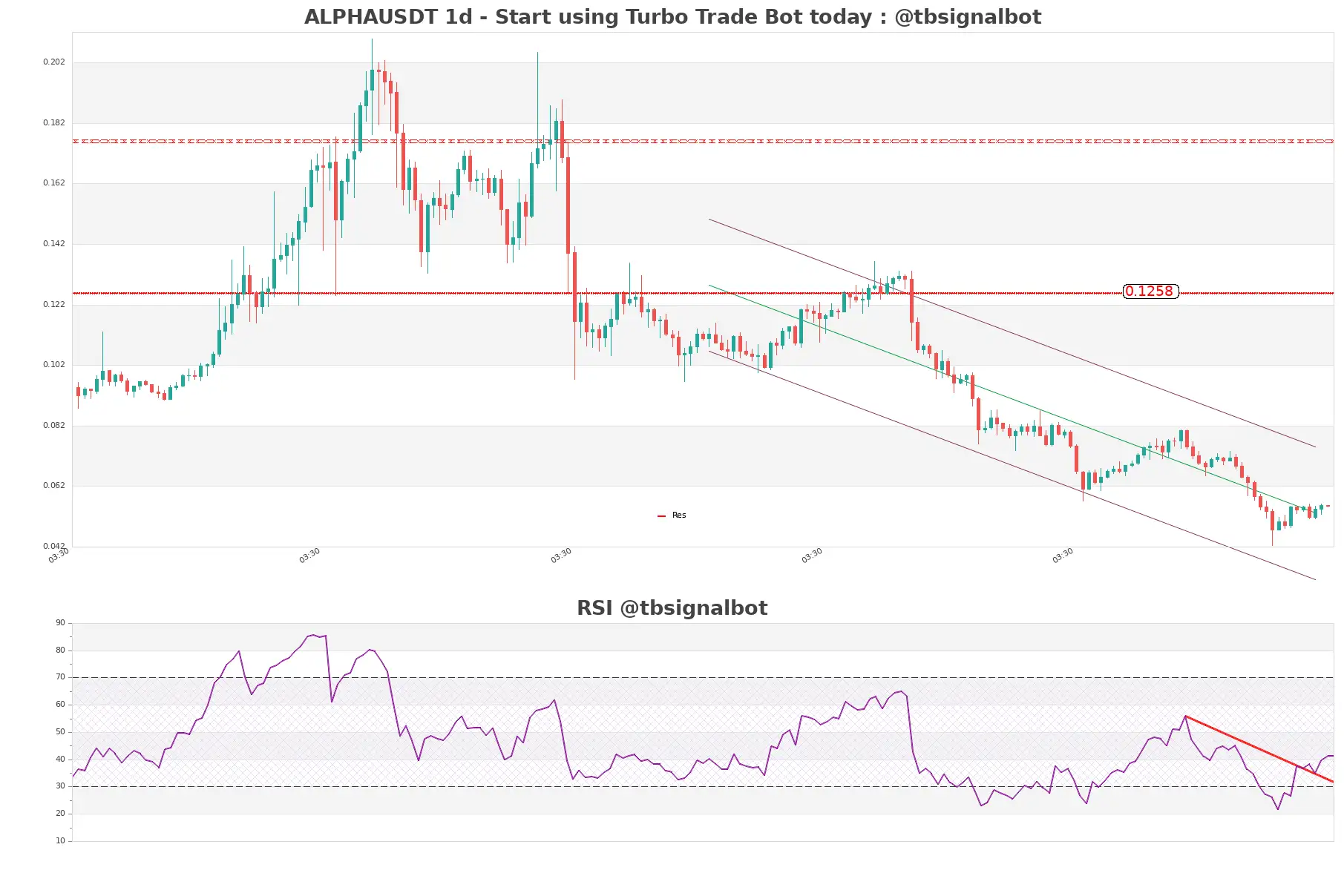 ALPHAUSDT_1d