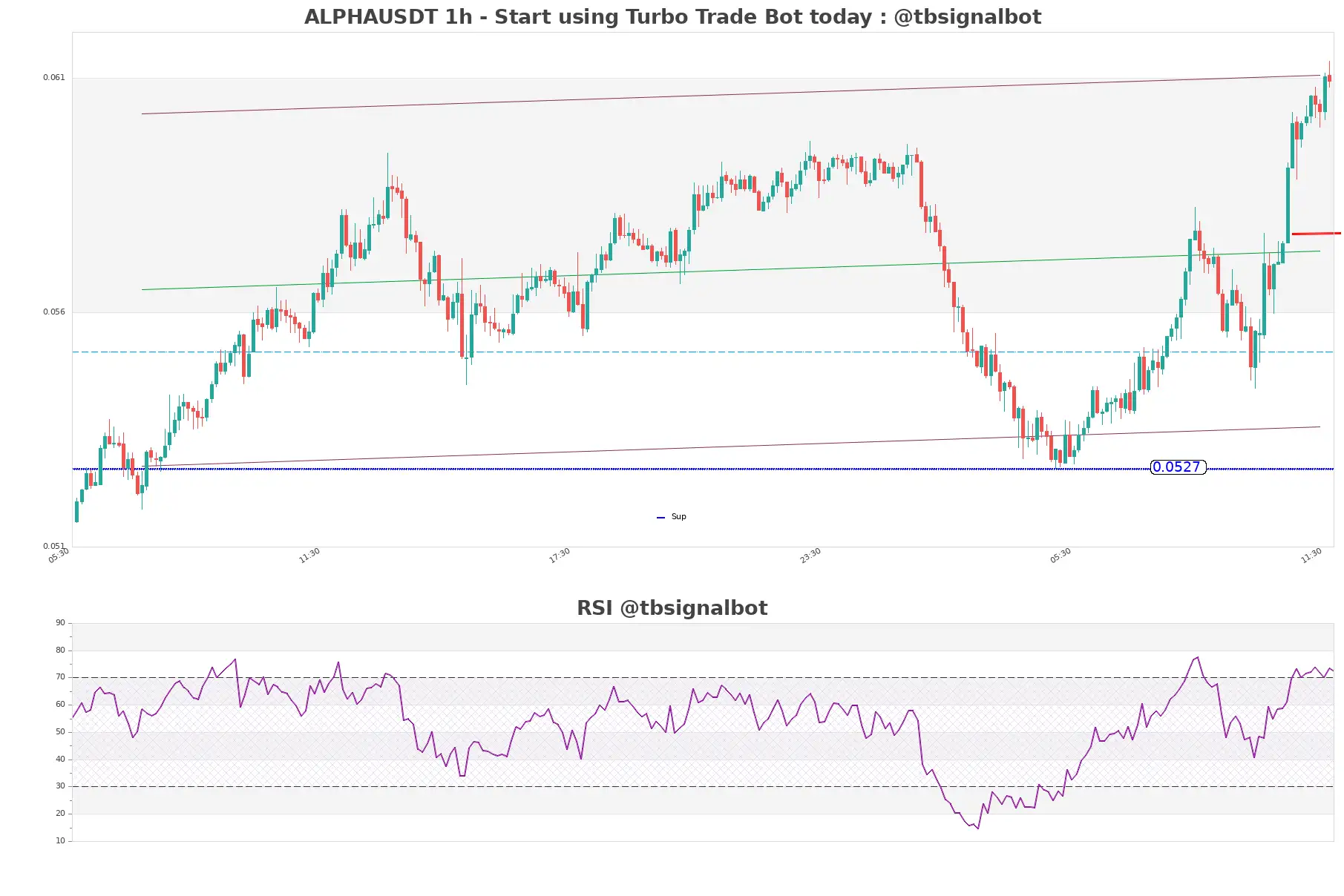 ALPHAUSDT_1h