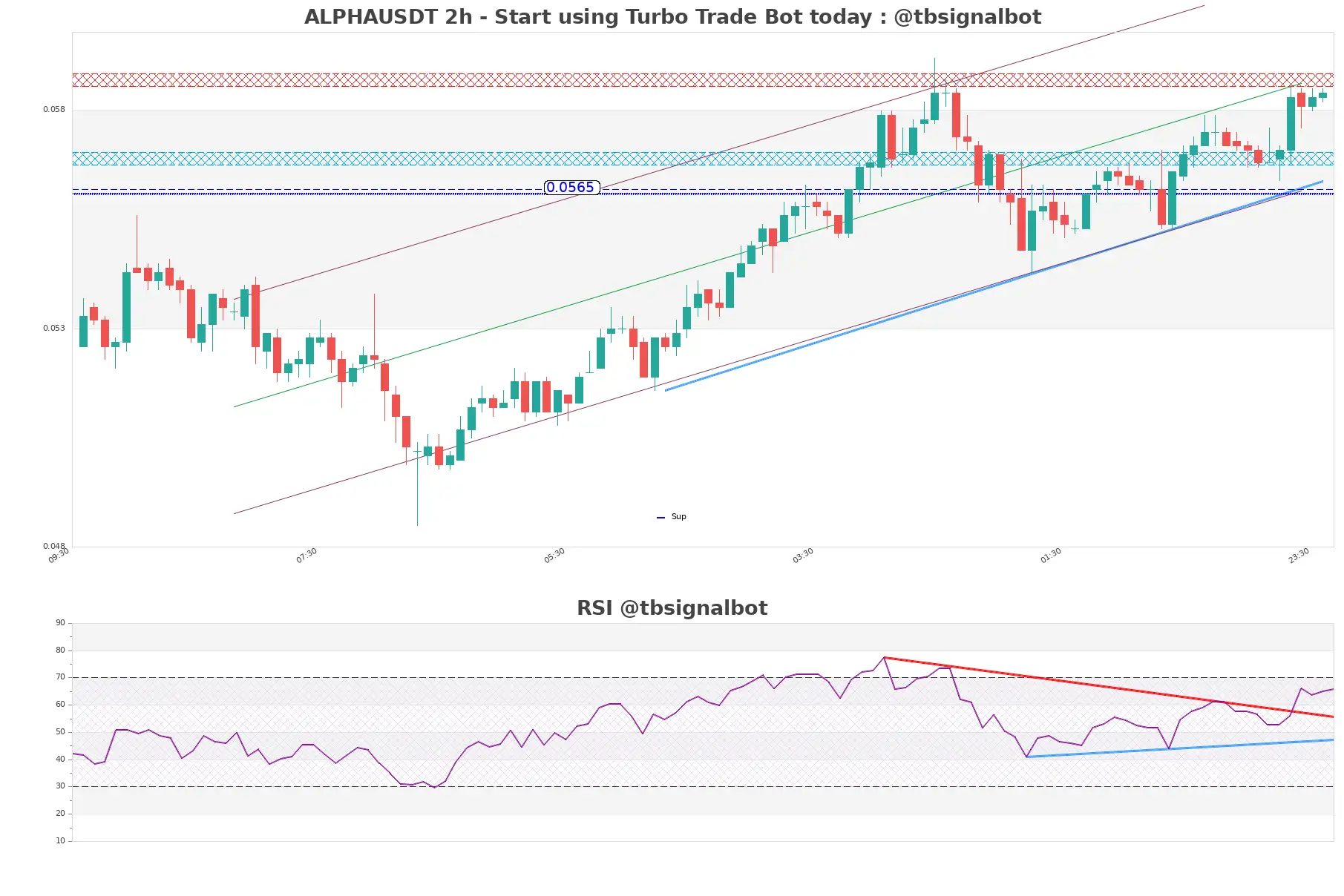 ALPHAUSDT_2h