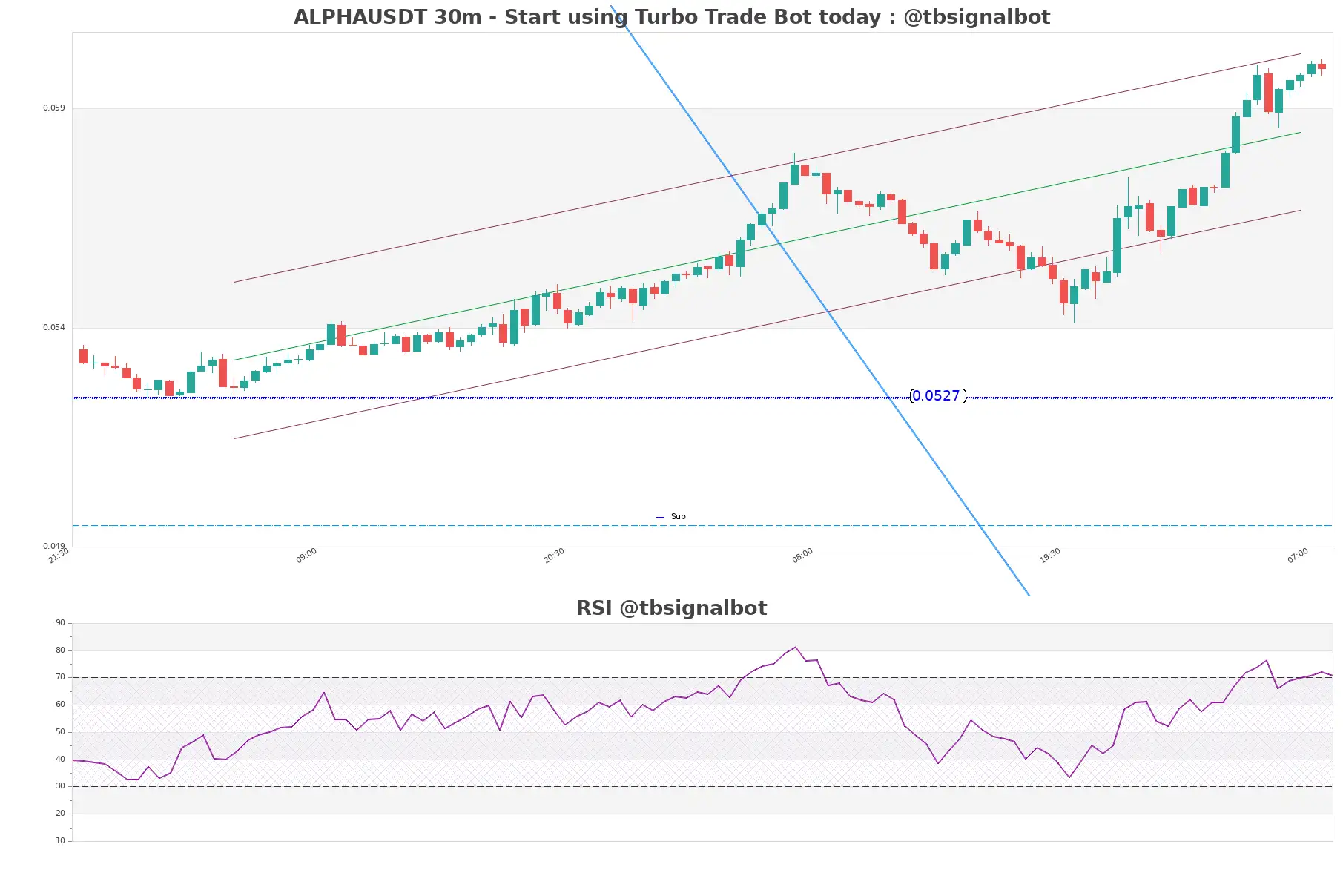 ALPHAUSDT_30m