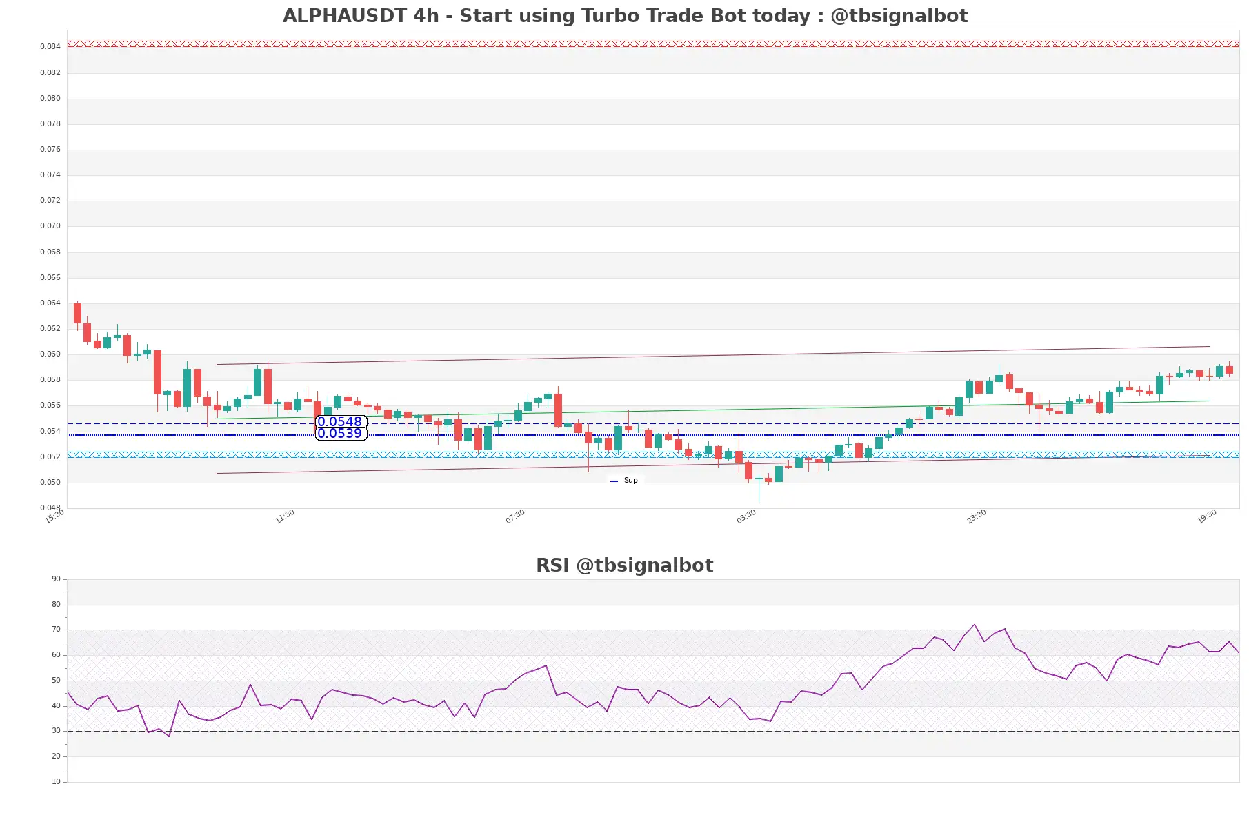 ALPHAUSDT_4h