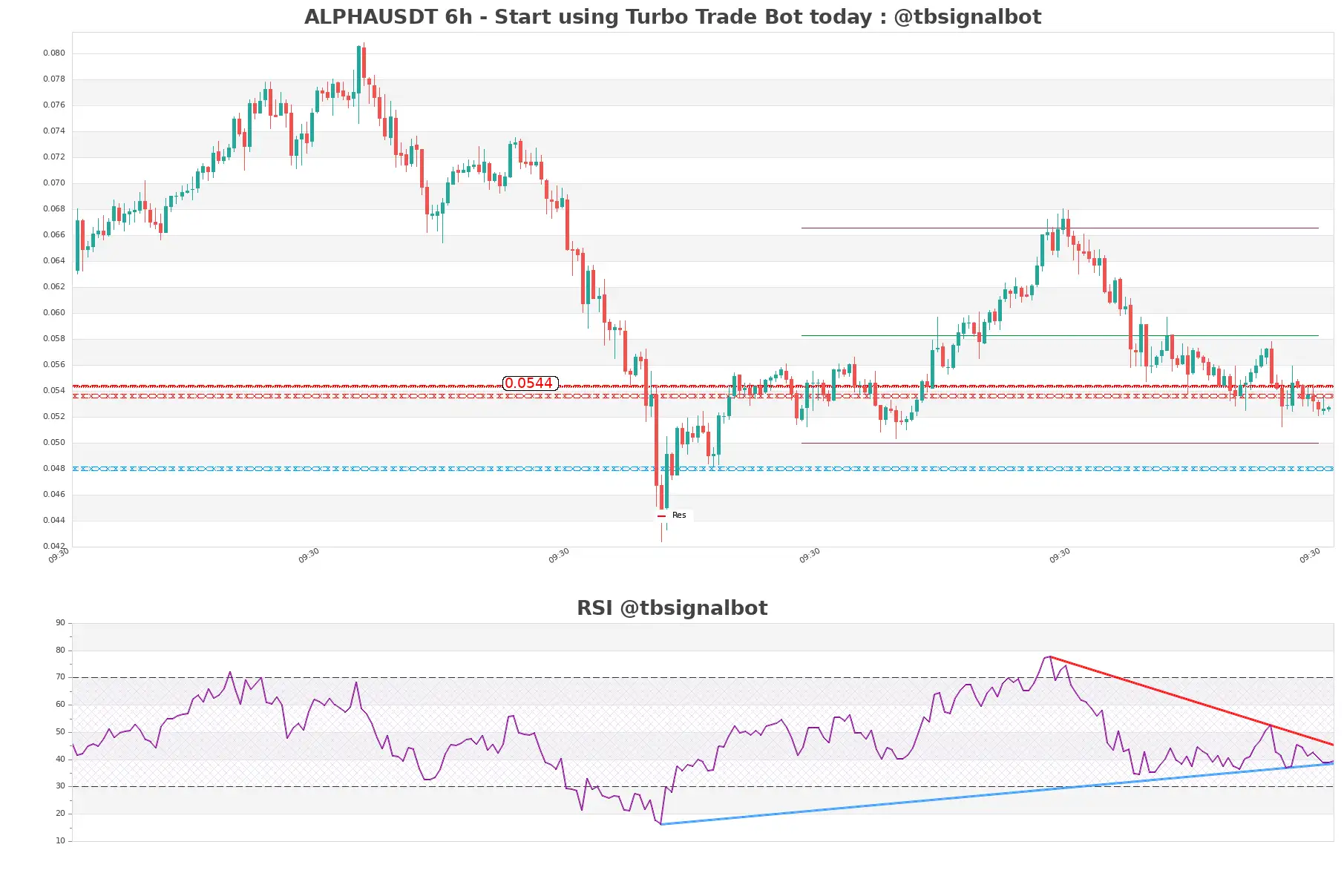 ALPHAUSDT_6h