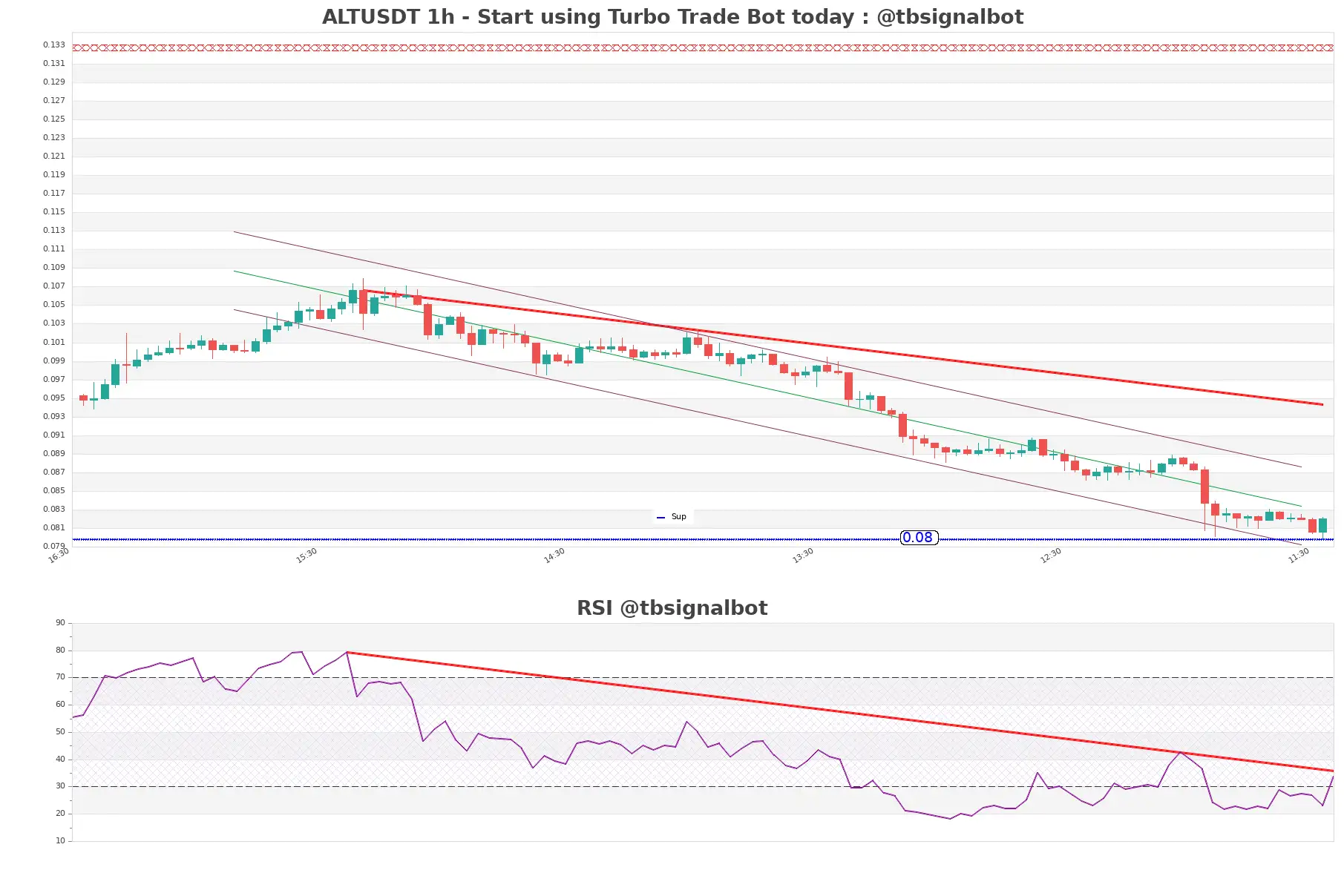 ALTUSDT_1h