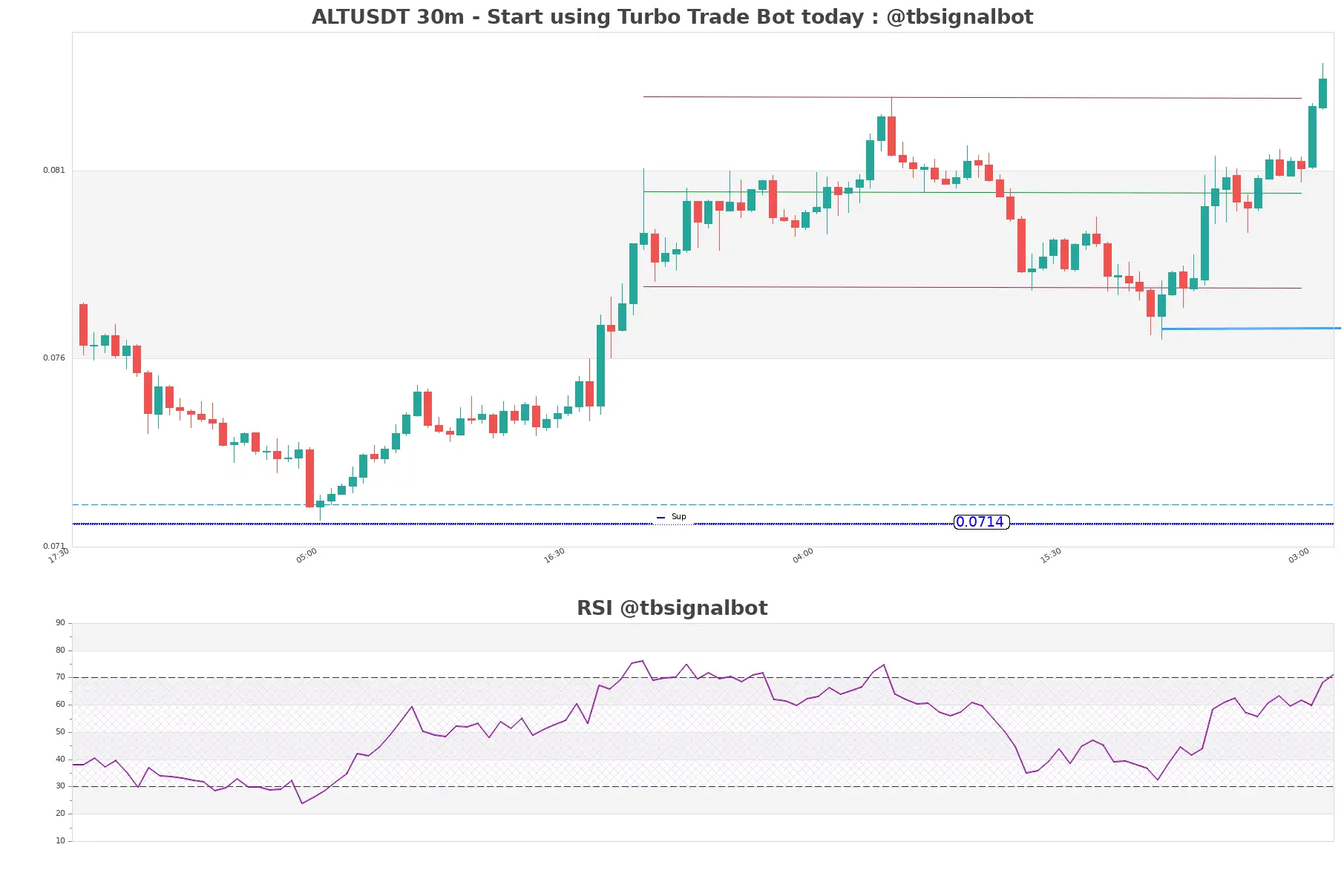 ALTUSDT_30m