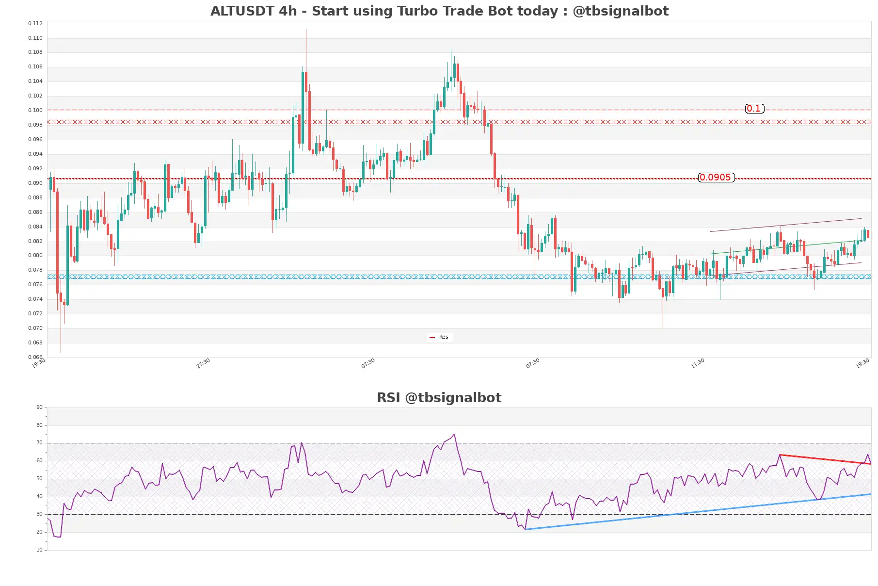 ALTUSDT_4h