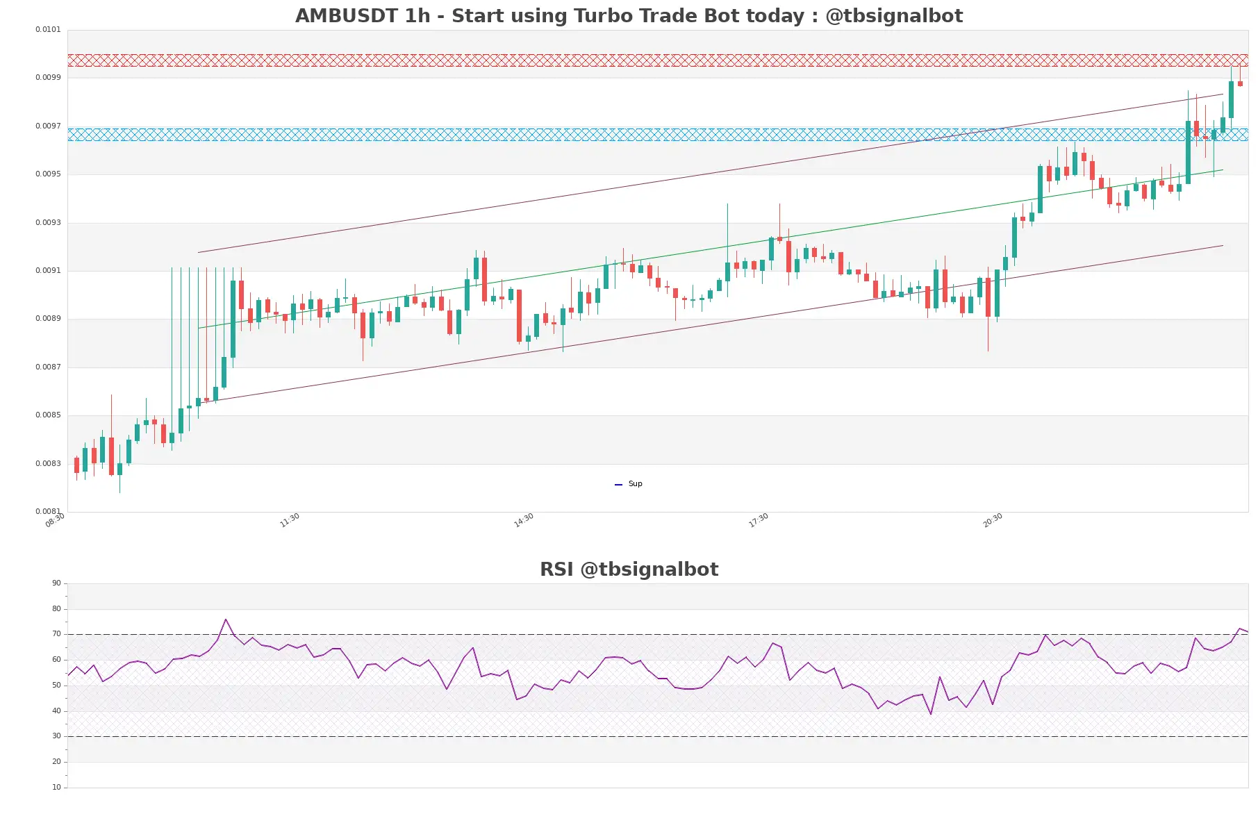 AMBUSDT_1h