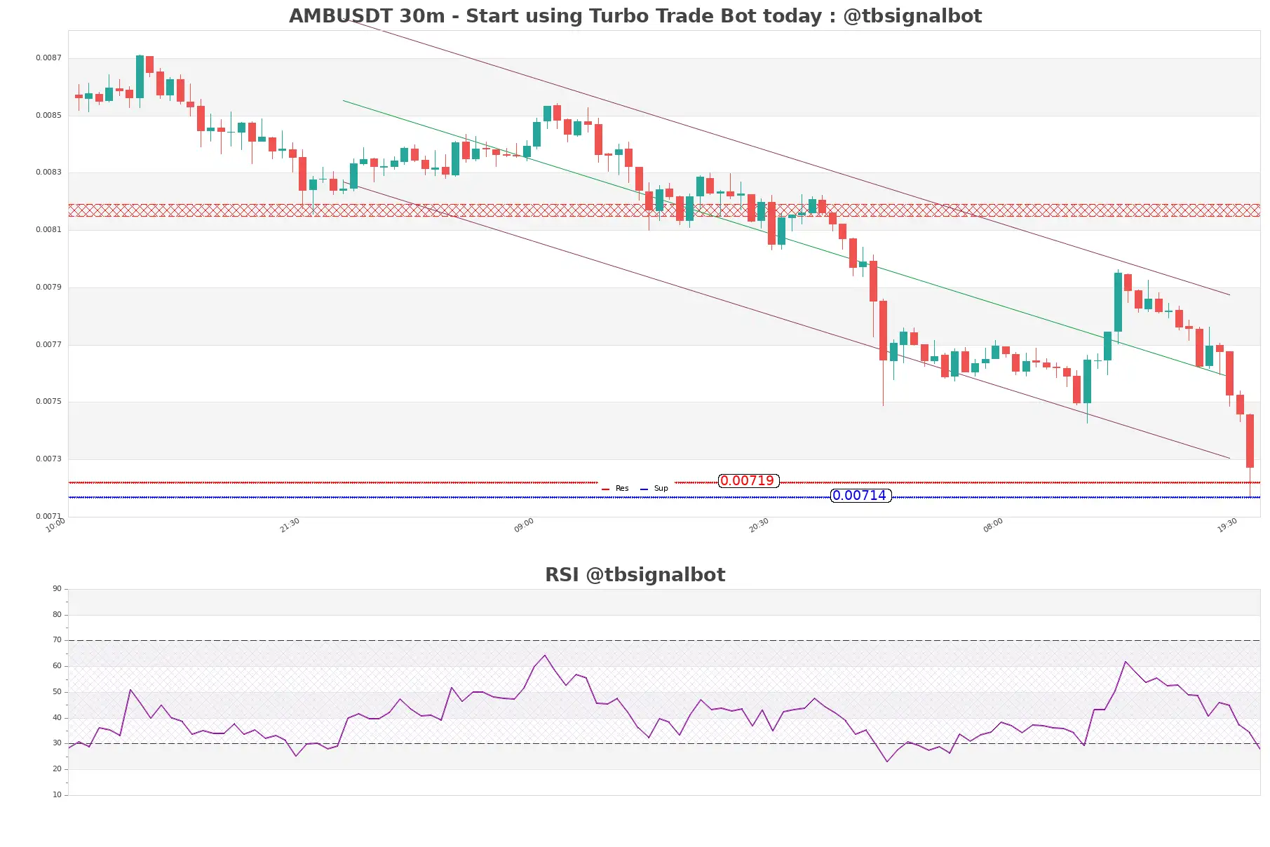 AMBUSDT_30m