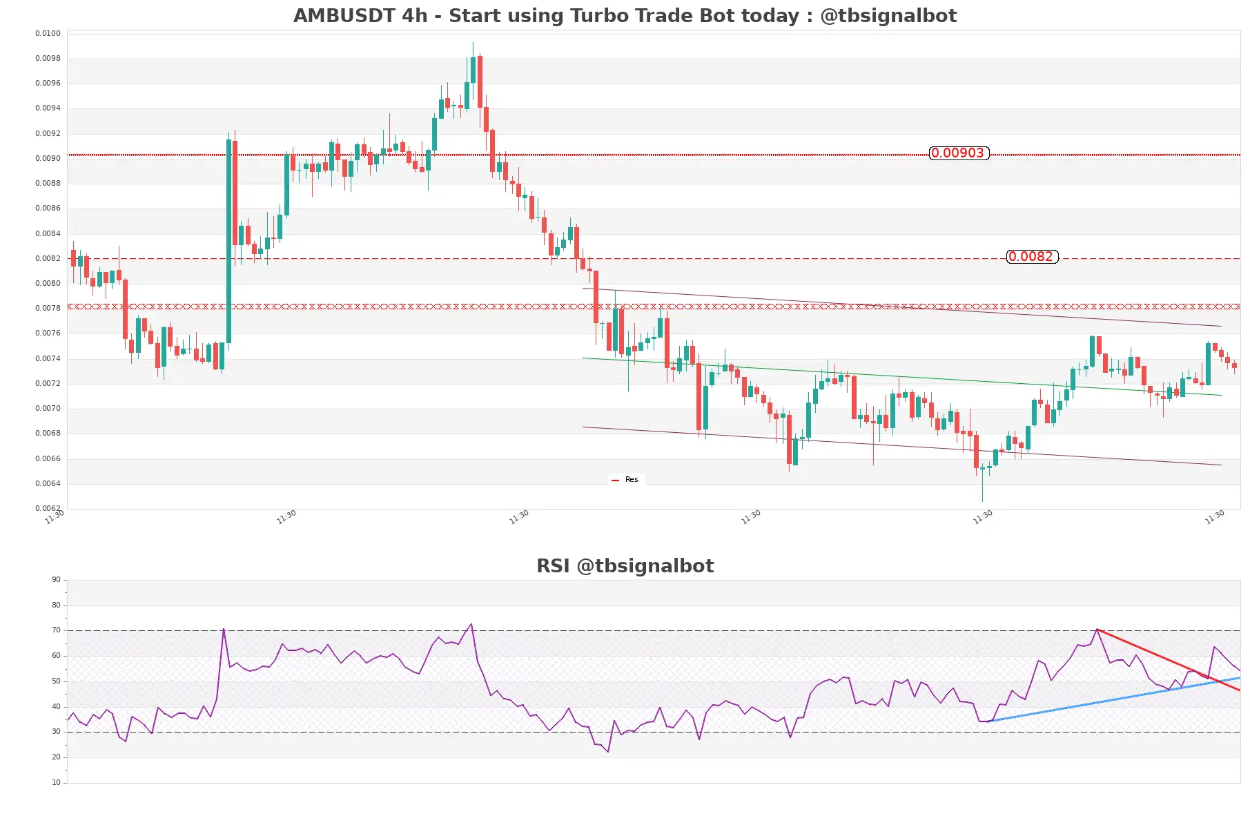 AMBUSDT_4h