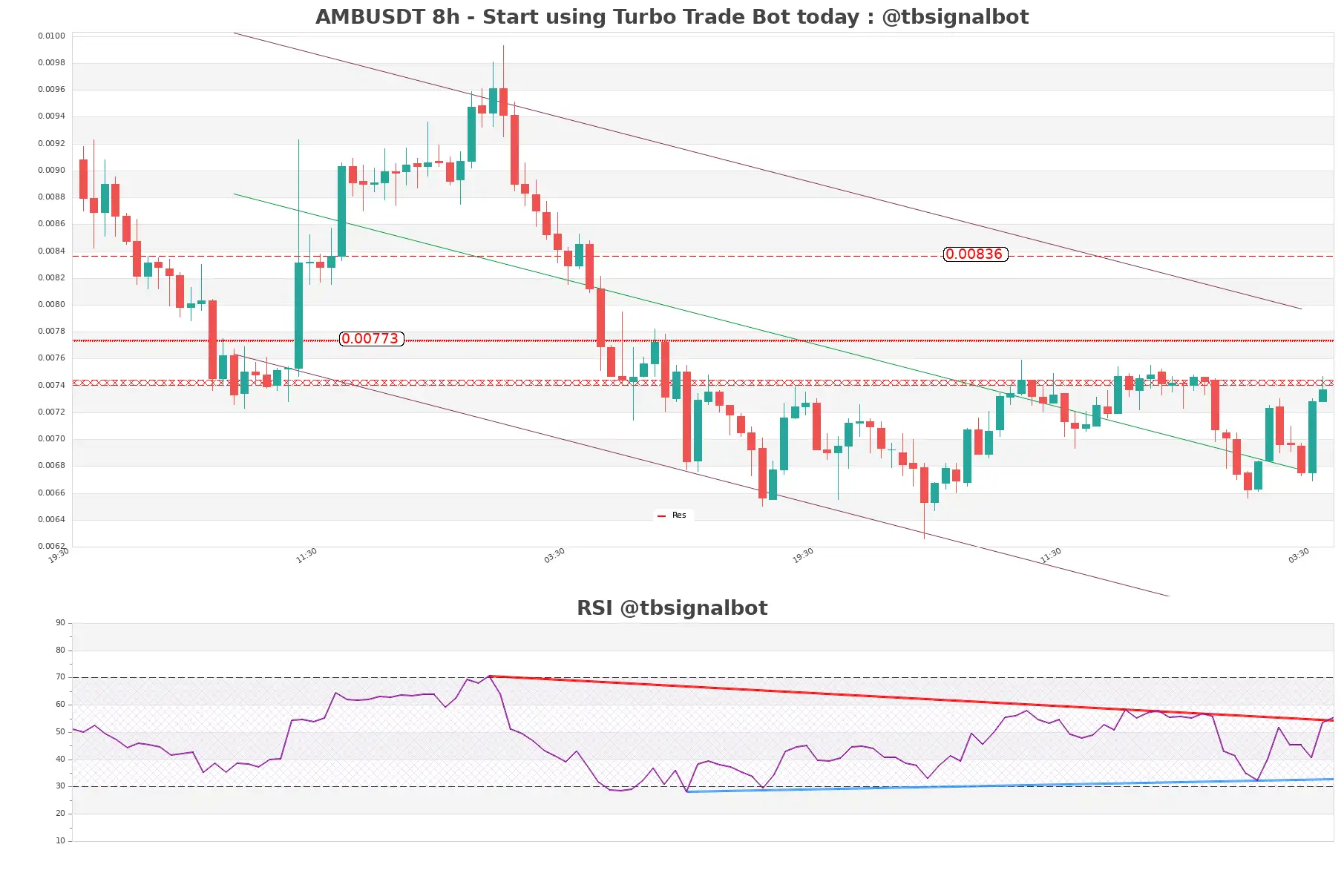 AMBUSDT_8h