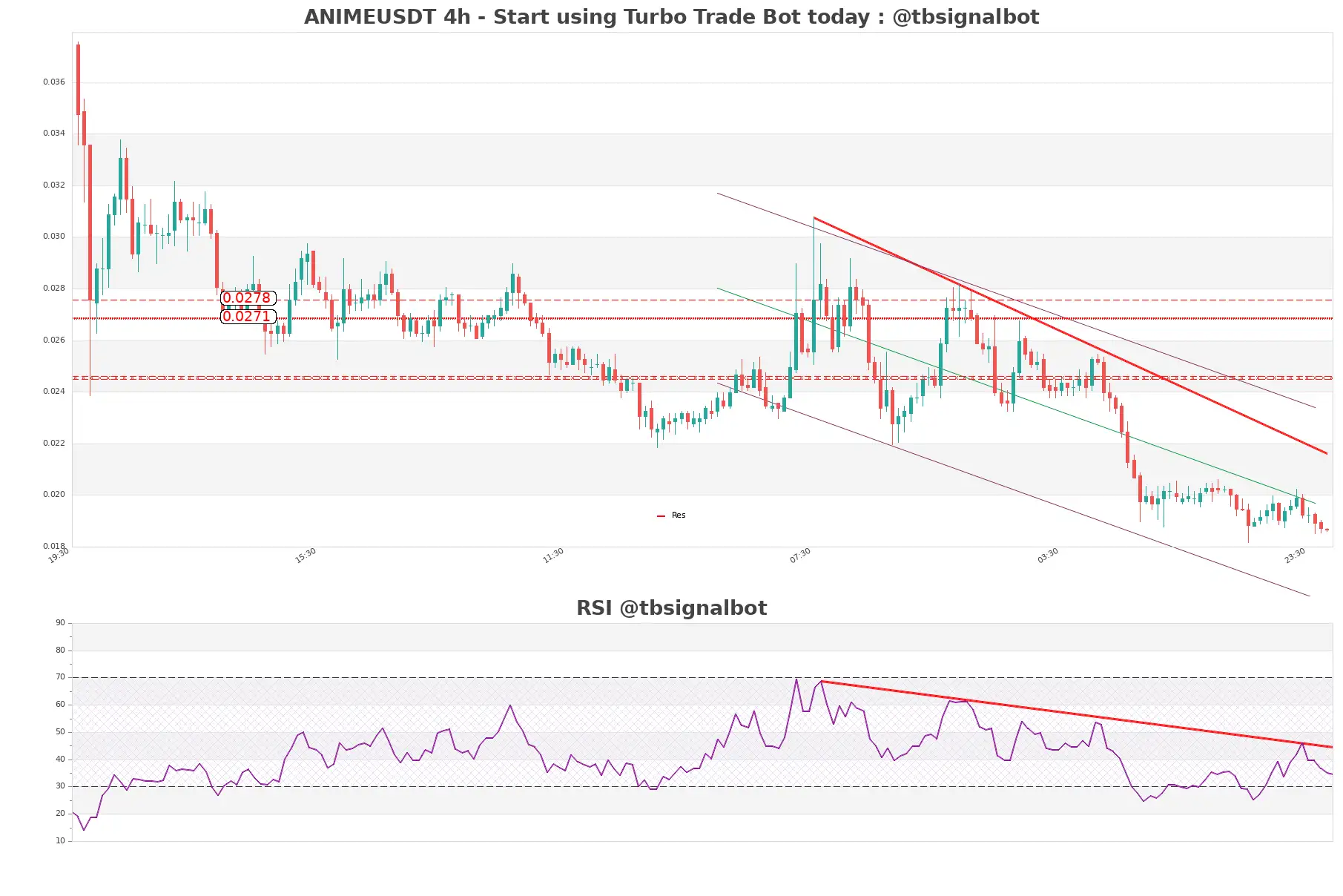 ANIMEUSDT_4h