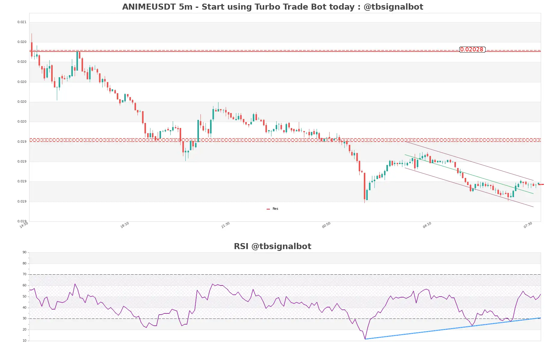 ANIMEUSDT_5m