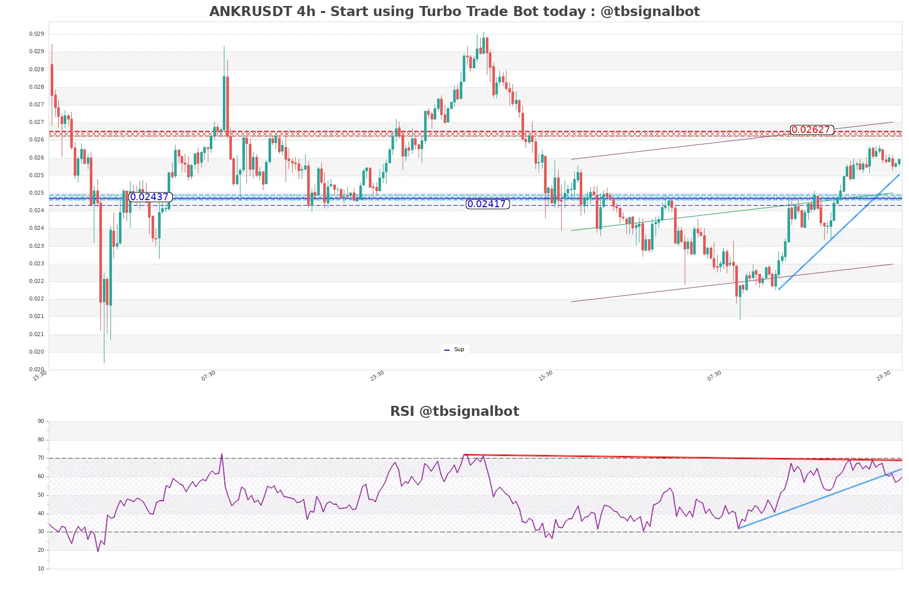 ANKRUSDT_4h