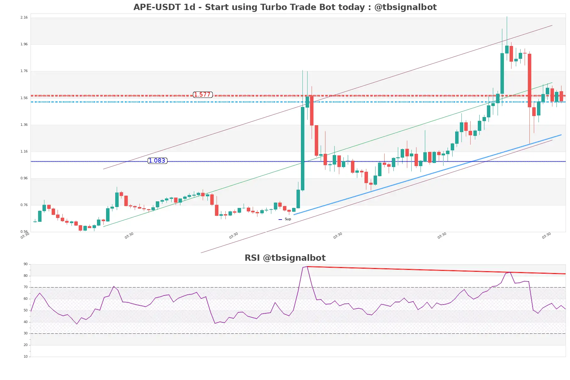 APE-USDT_1d