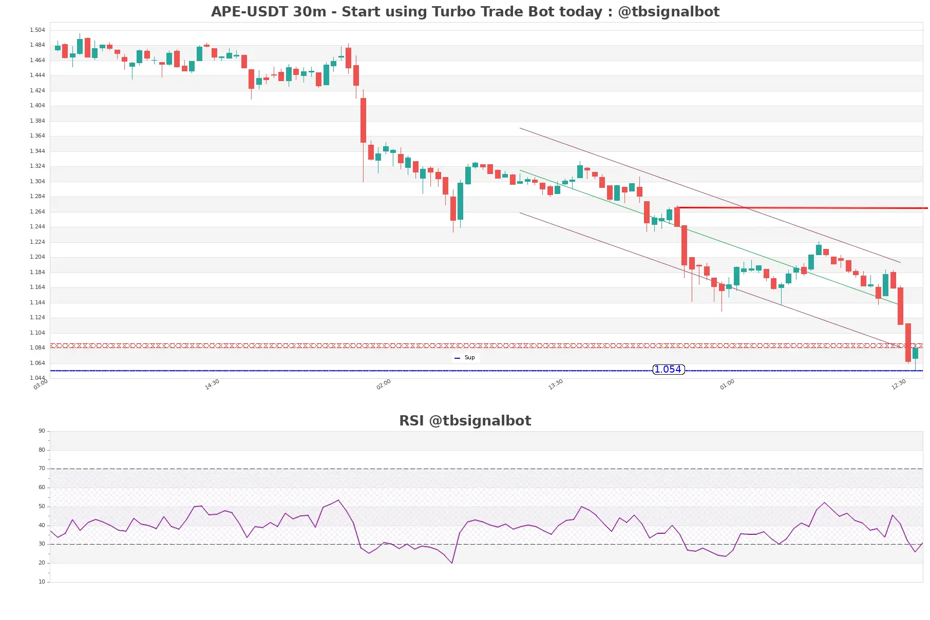 APE-USDT_30m