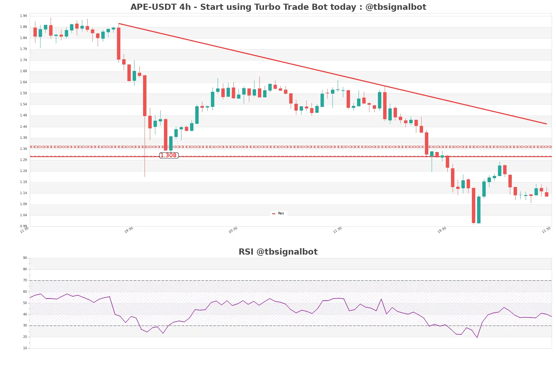 APE-USDT_4h