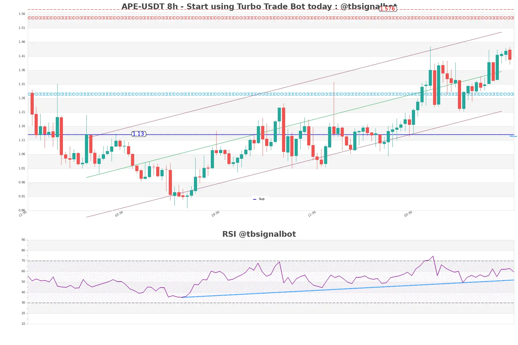 APE-USDT_8h