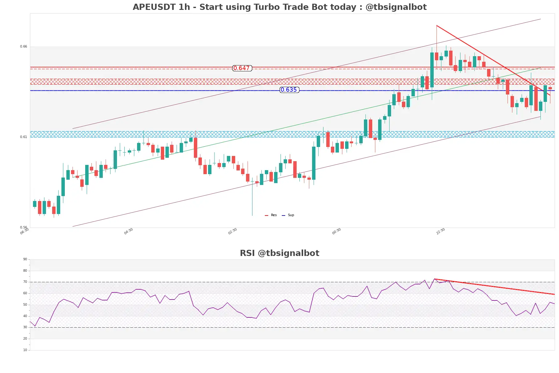 APEUSDT_1h