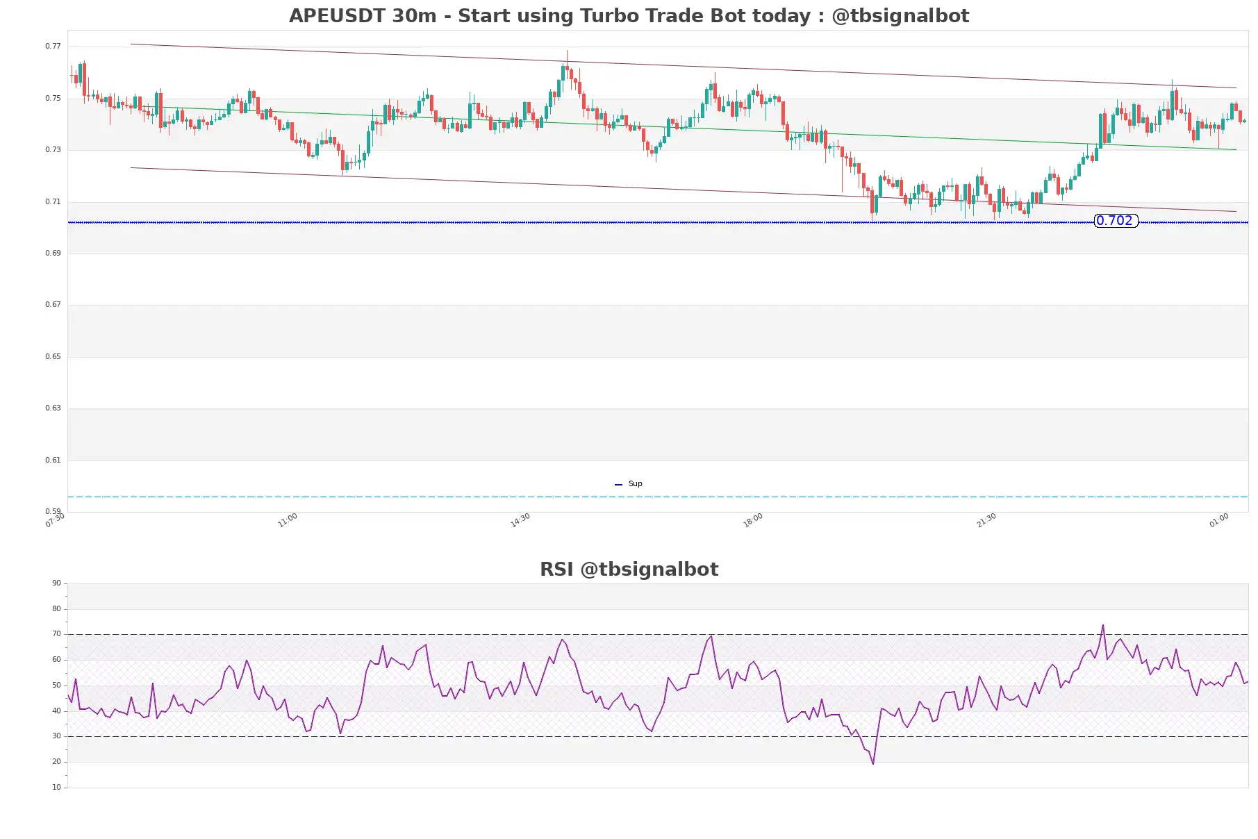 APEUSDT_30m