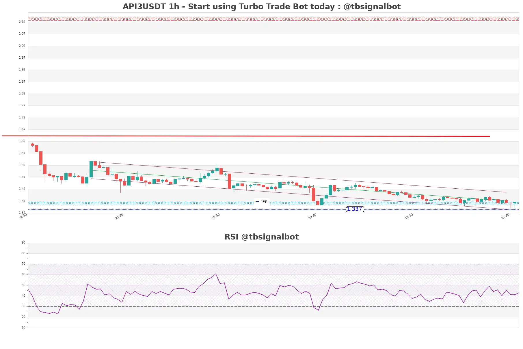 API3USDT_1h