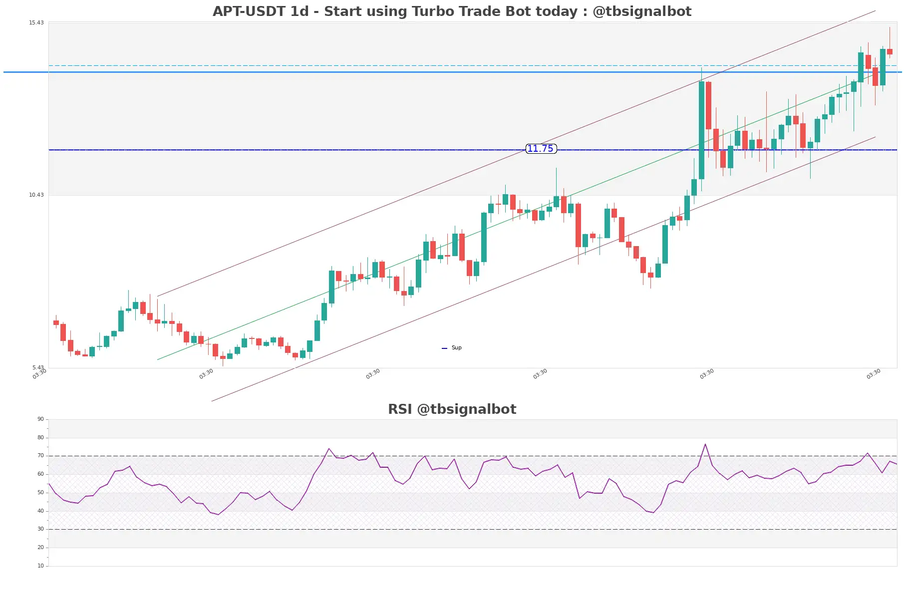 APT-USDT_1d