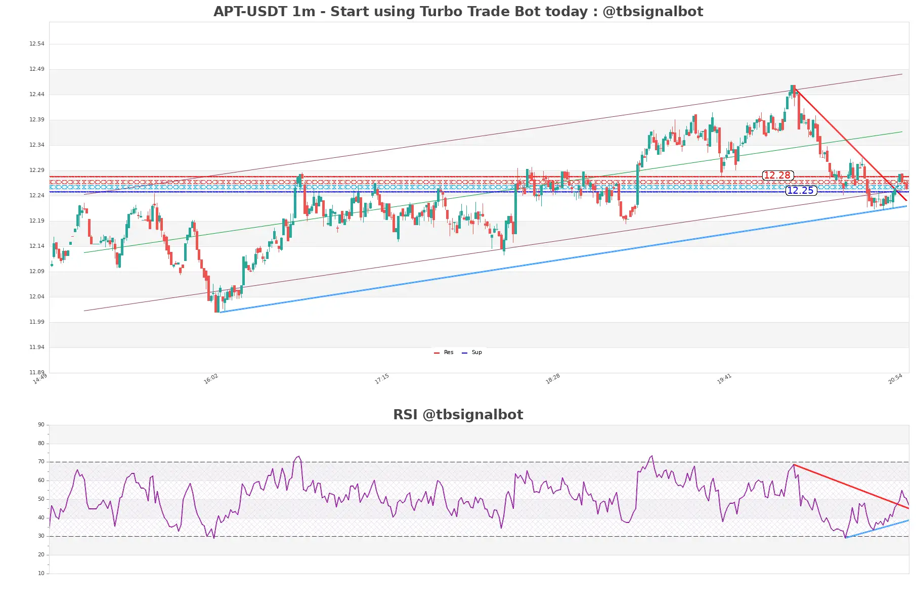 APT-USDT_1m