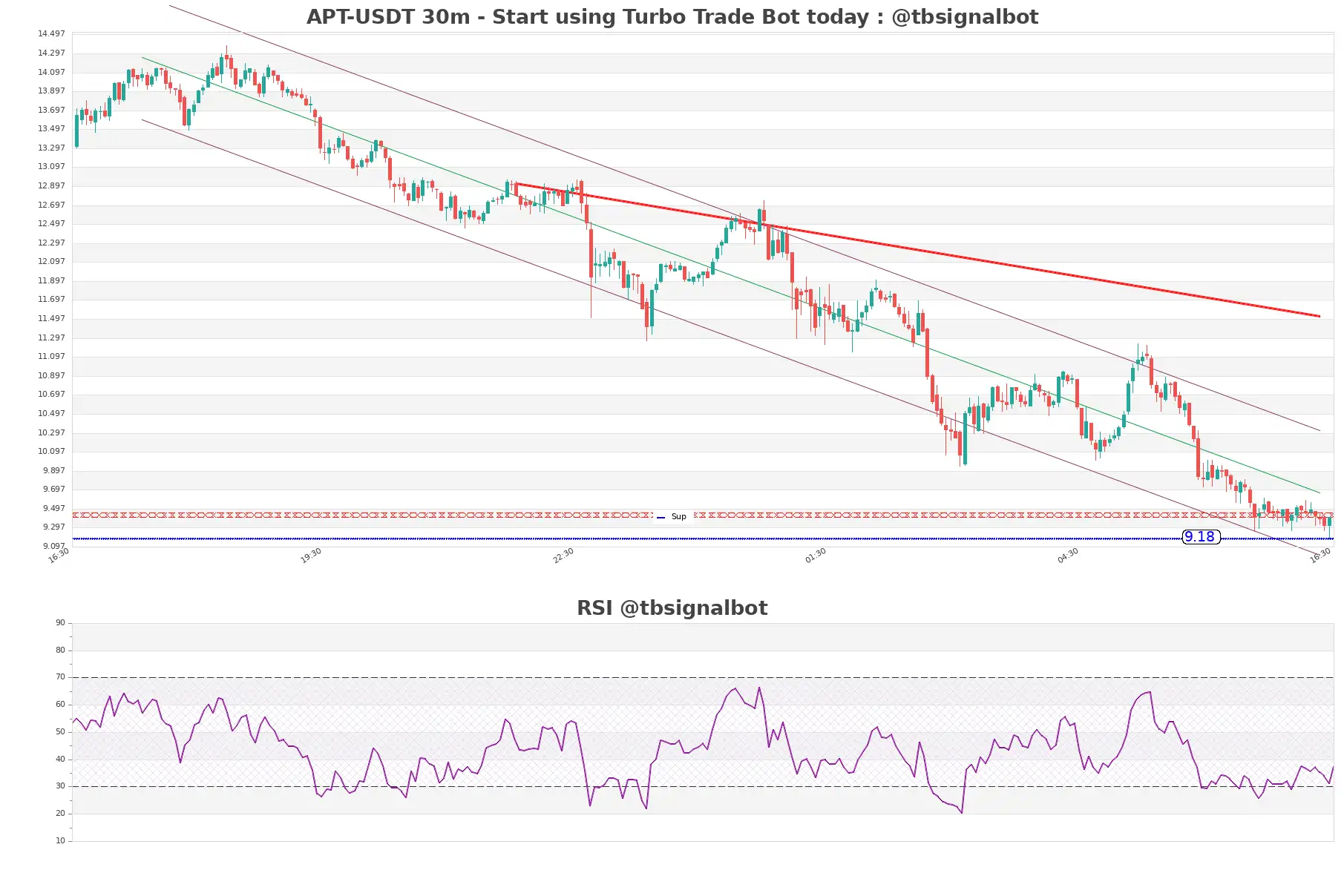 APT-USDT_30m