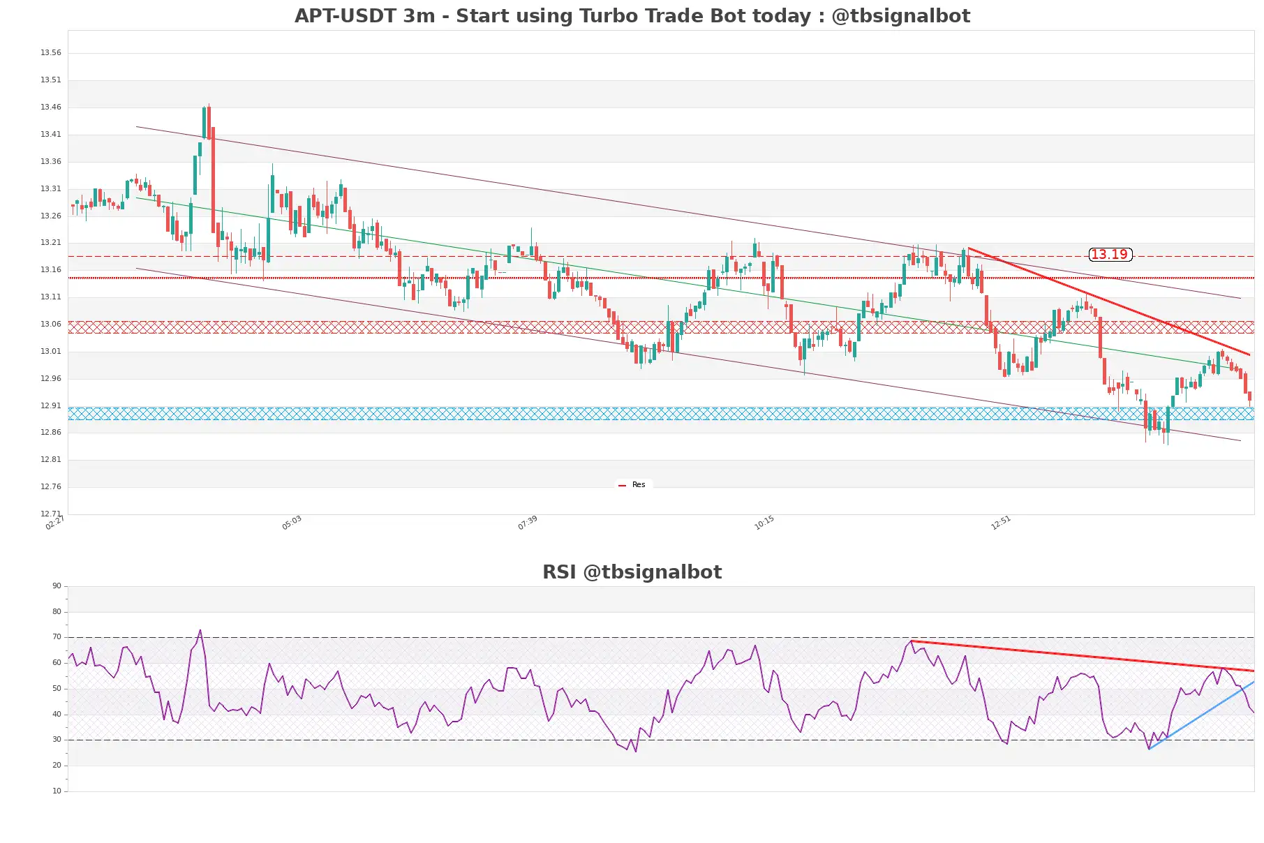 APT-USDT_3m