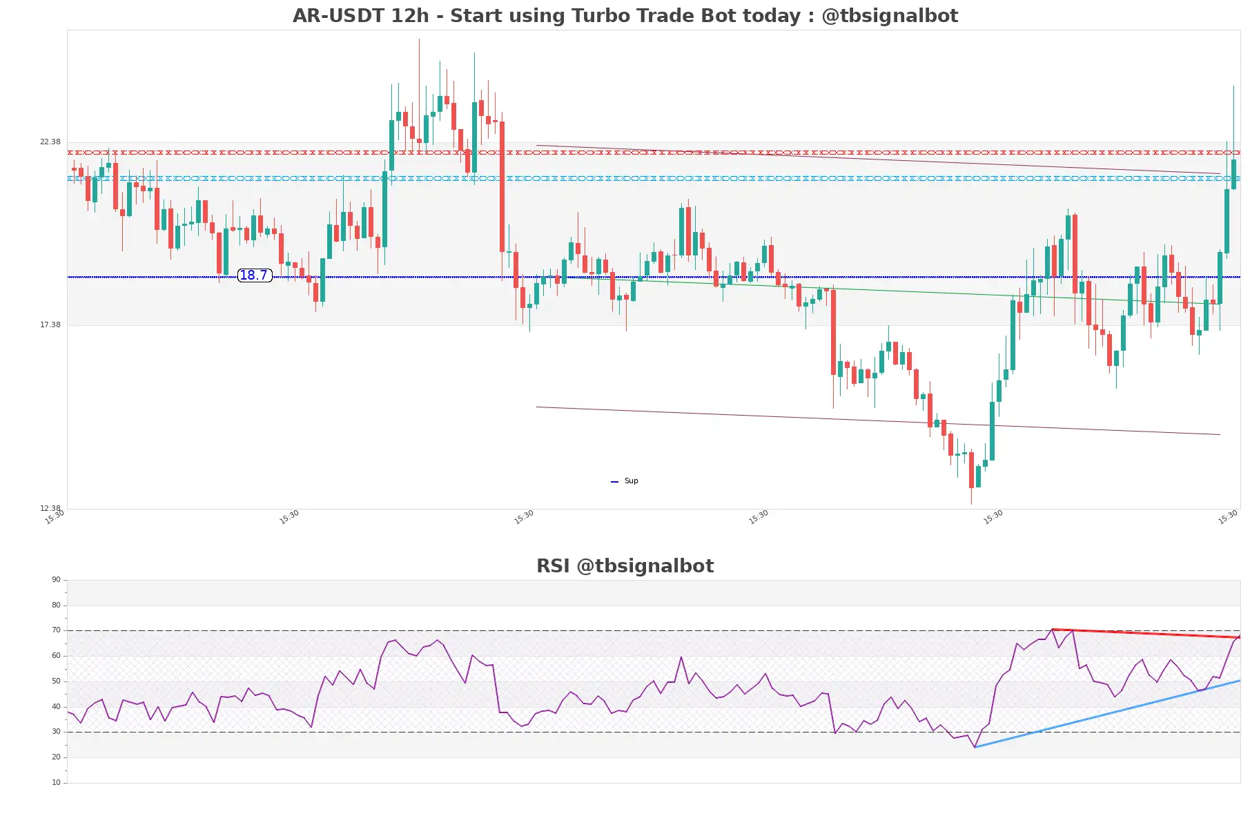 AR-USDT_12h