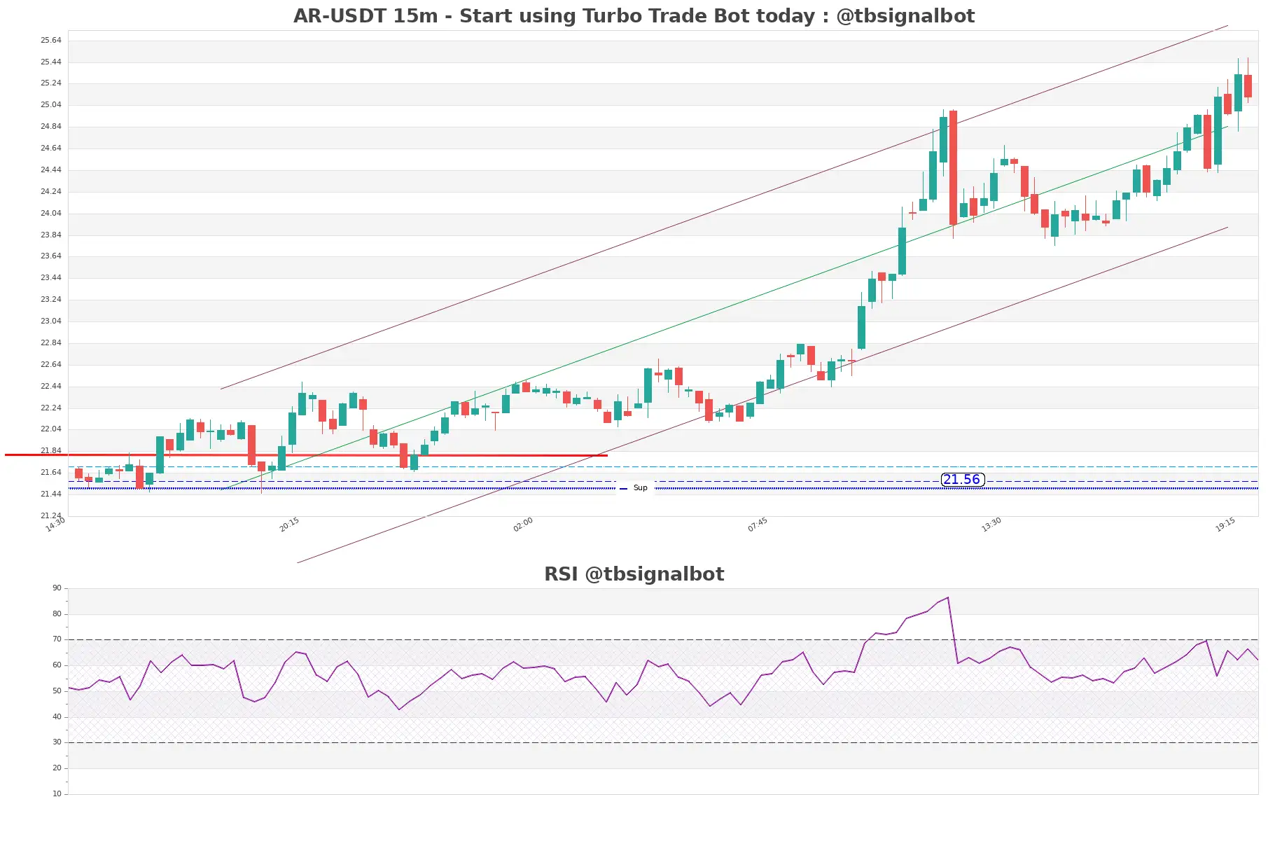 AR-USDT_15m