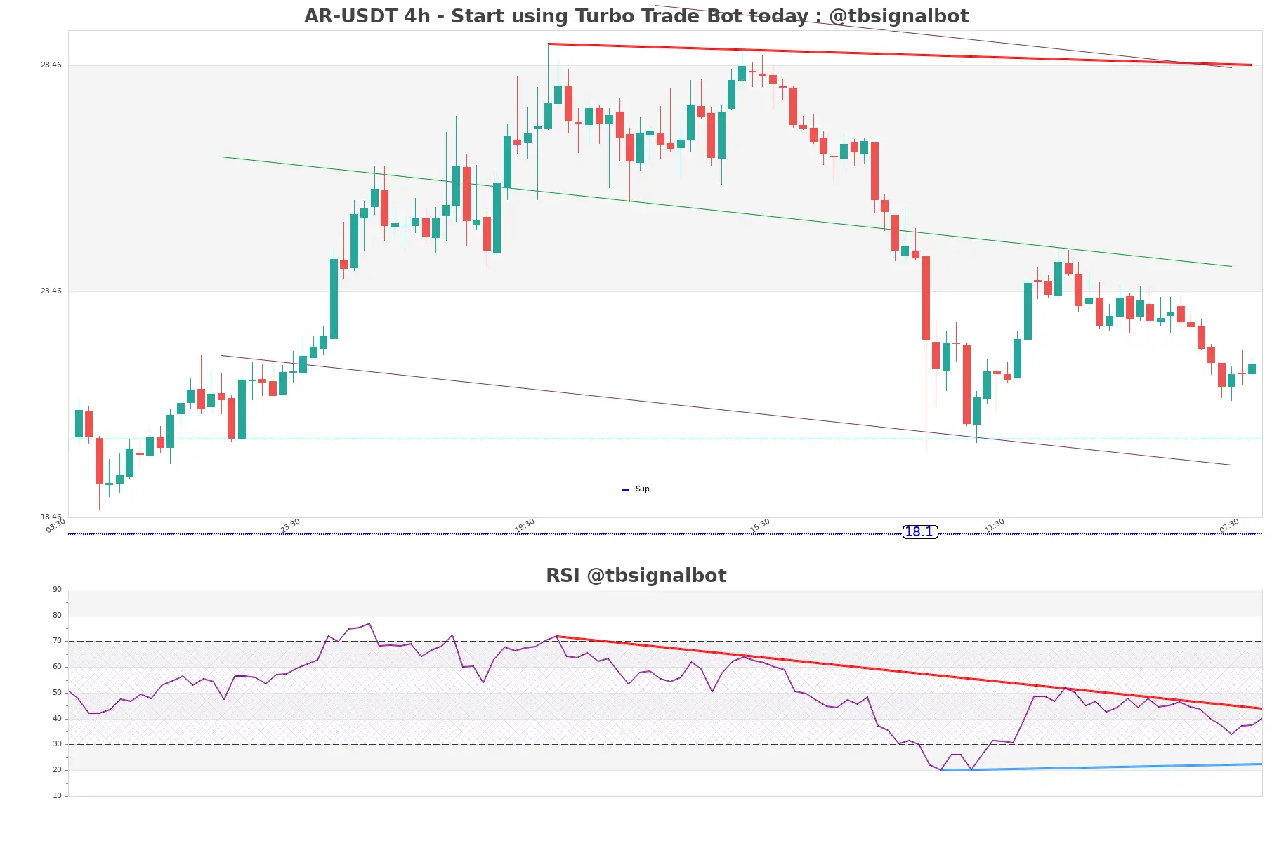 AR-USDT_4h