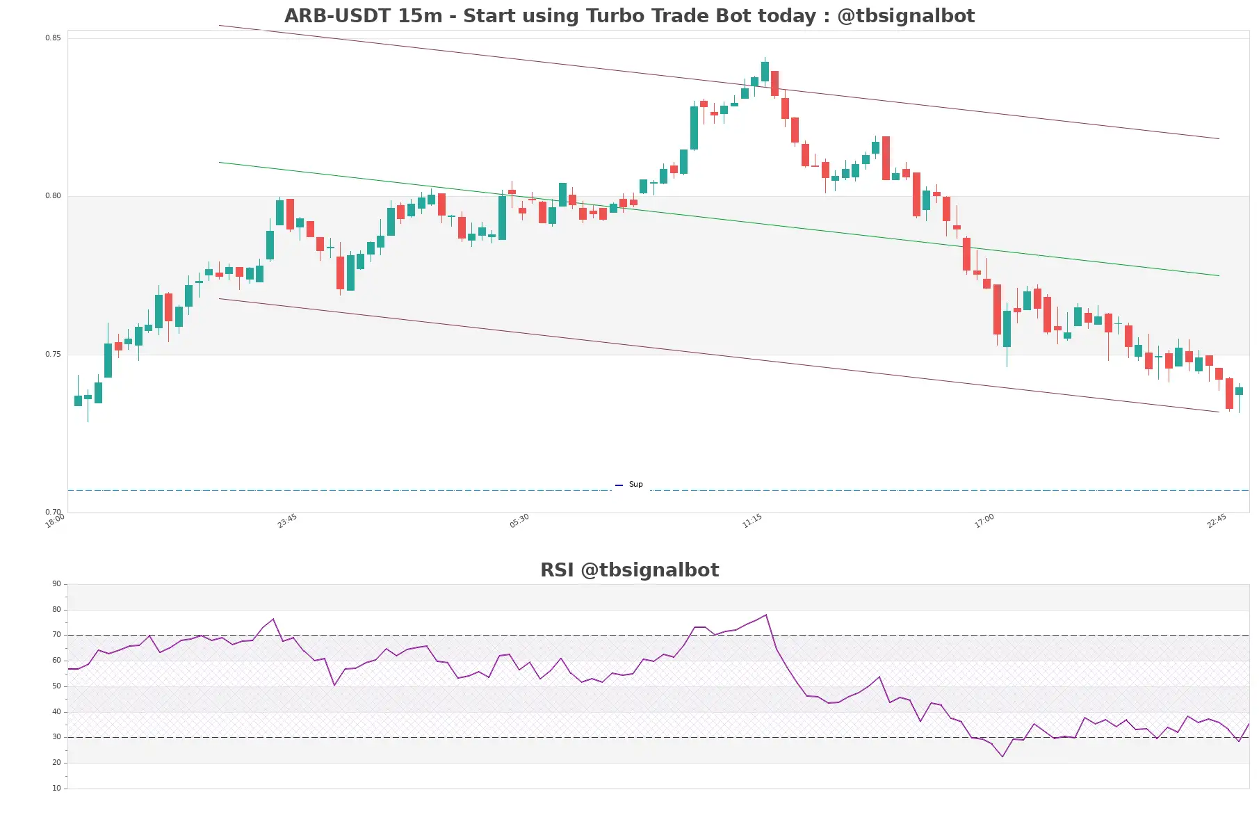 ARB-USDT_15m