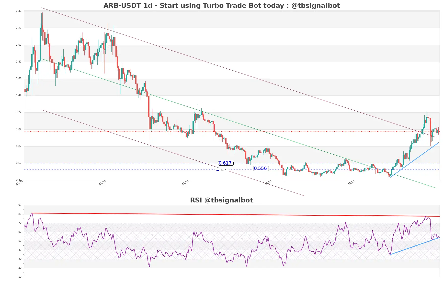 ARB-USDT_1d