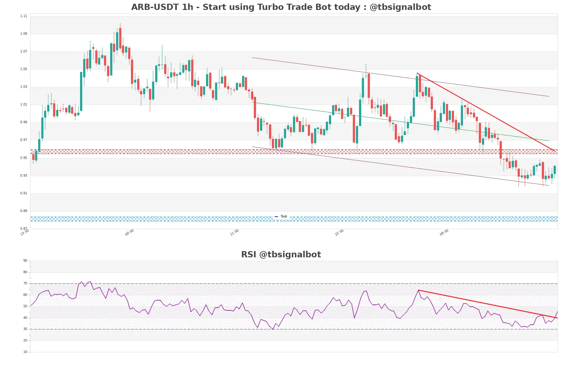 ARB-USDT_1h