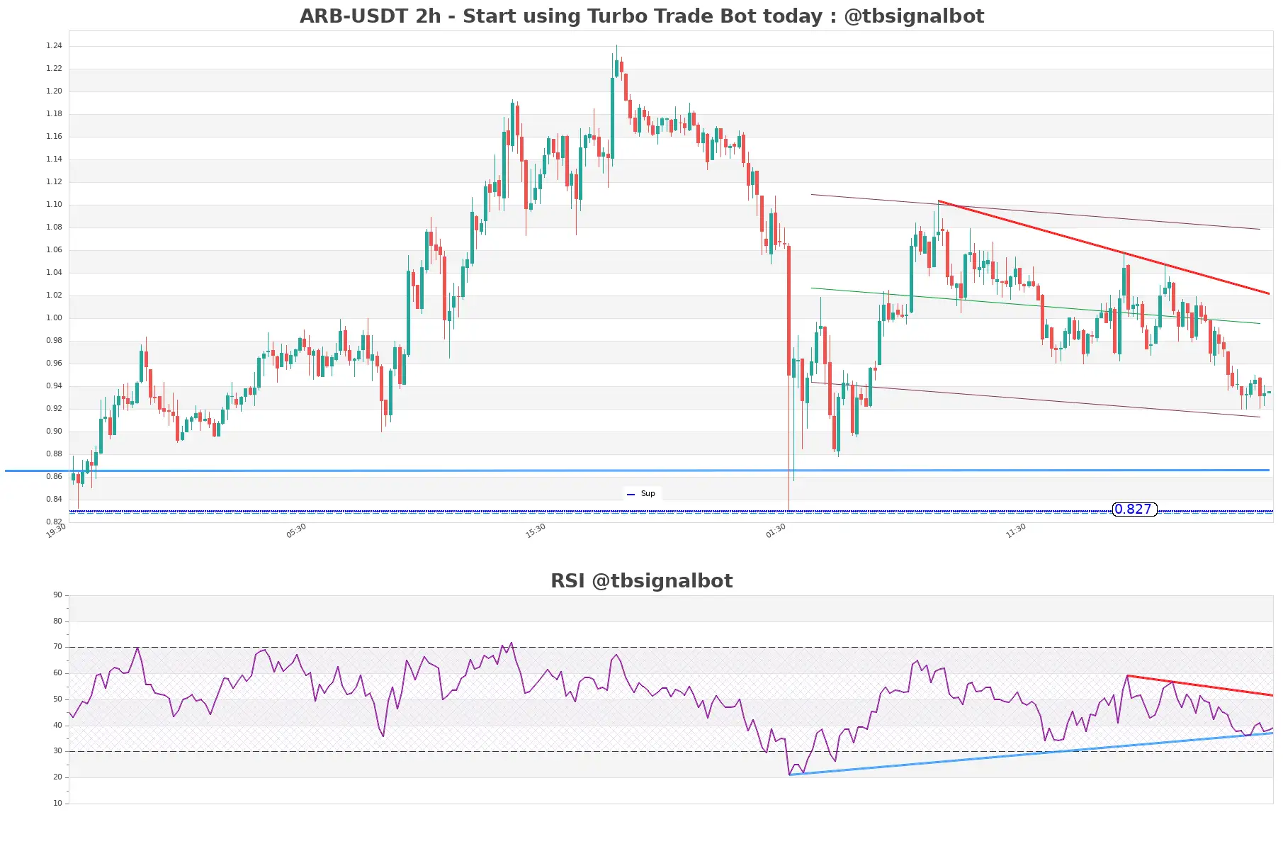 ARB-USDT_2h