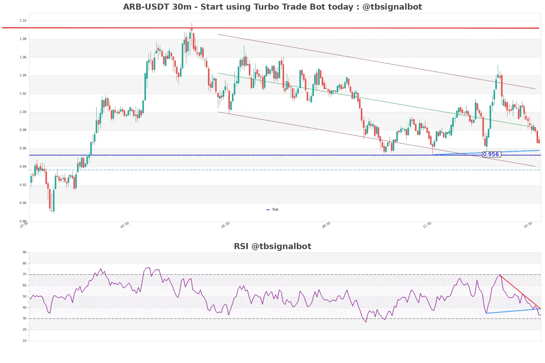 ARB-USDT_30m