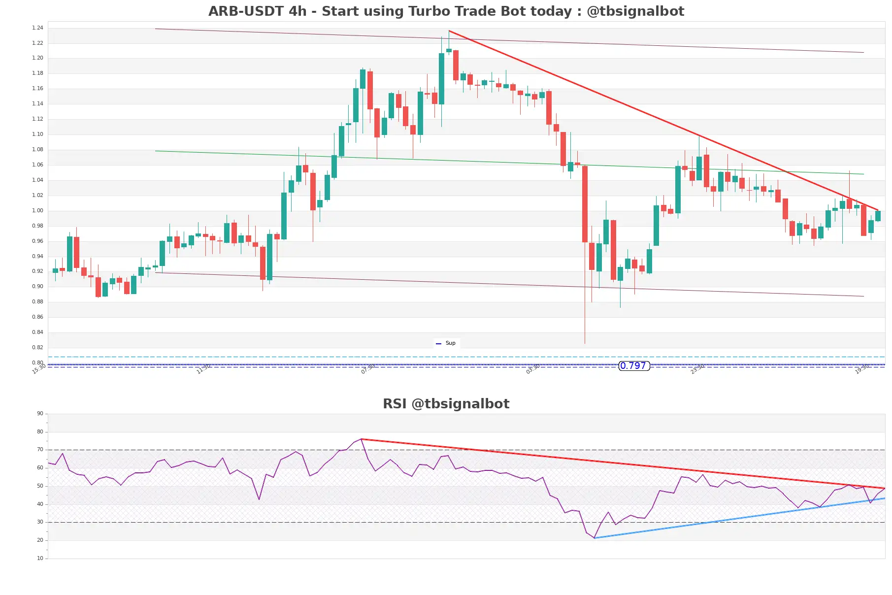 ARB-USDT_4h