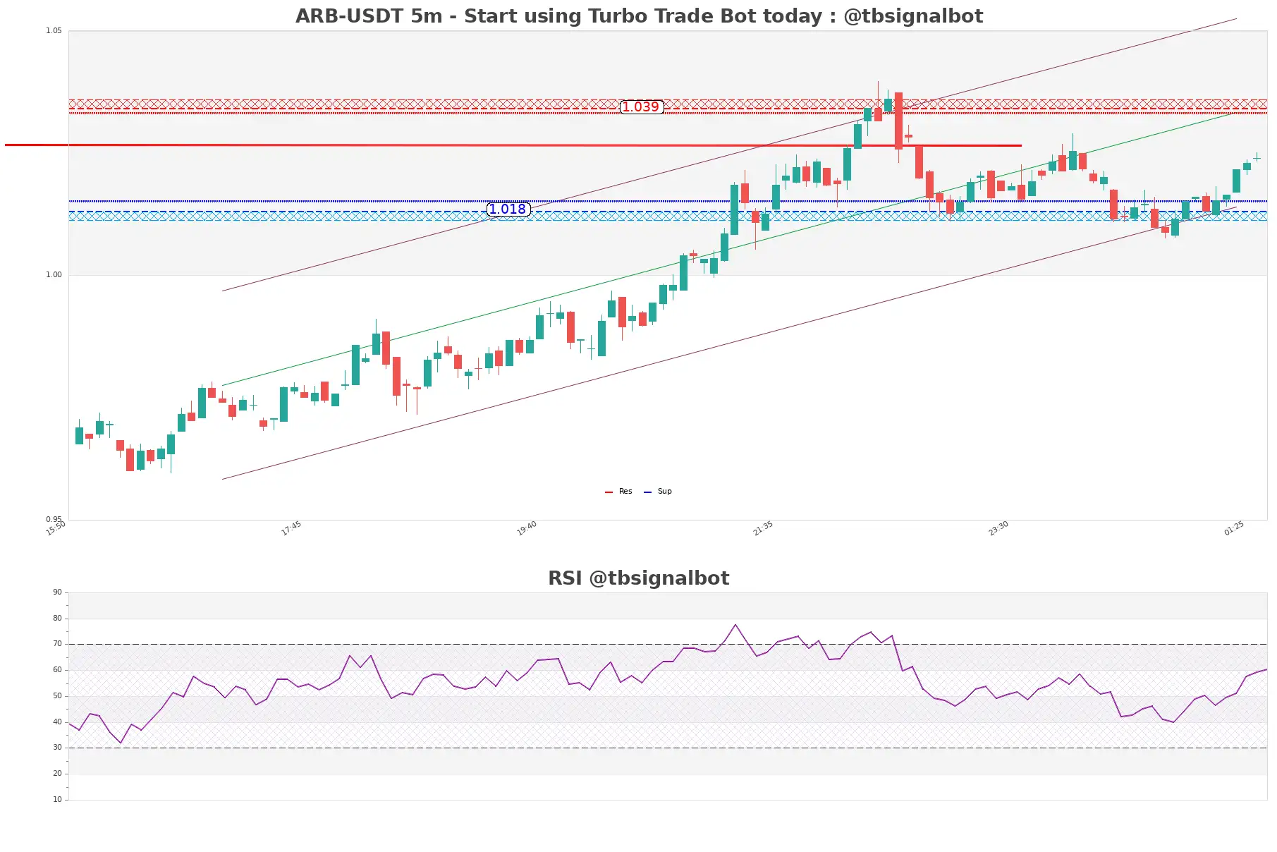 ARB-USDT_5m