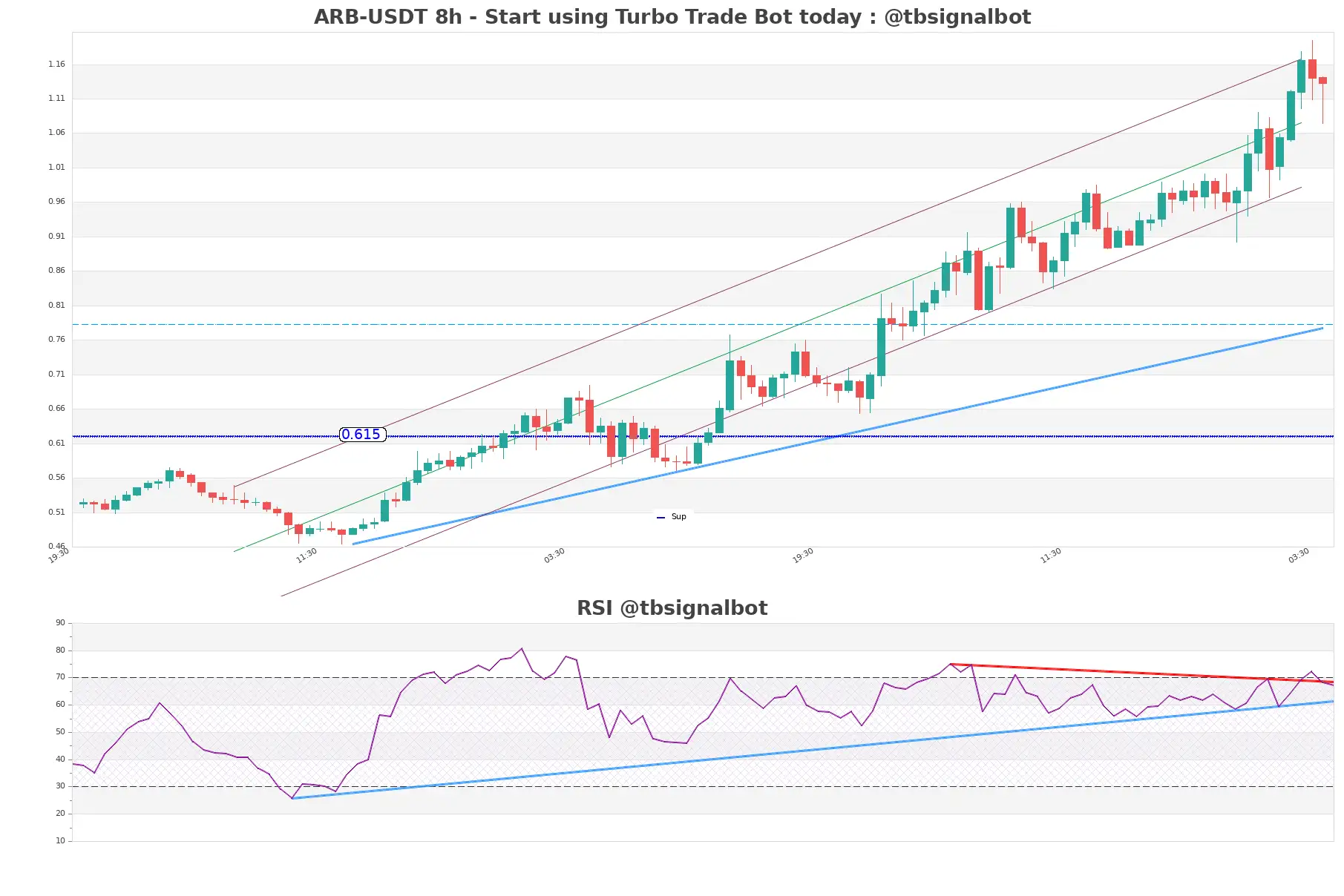 ARB-USDT_8h