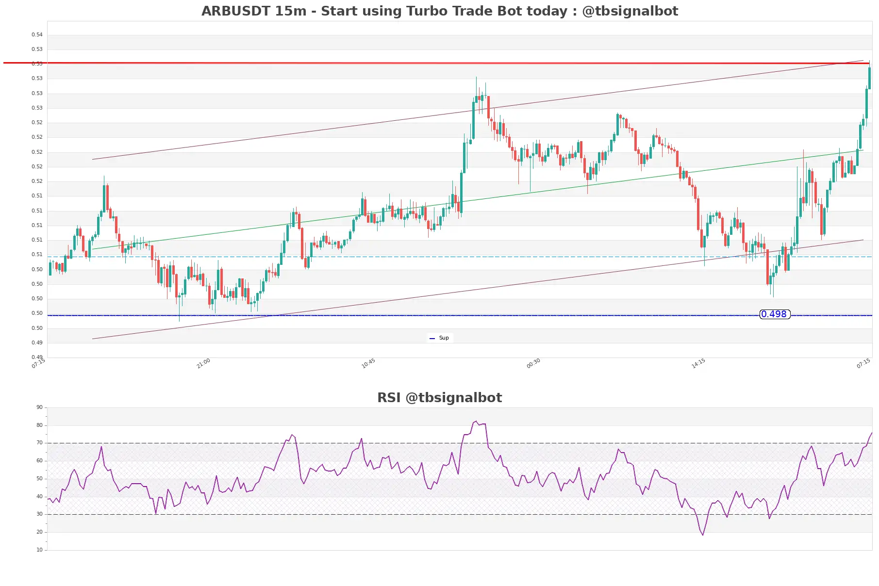 ARBUSDT_15m