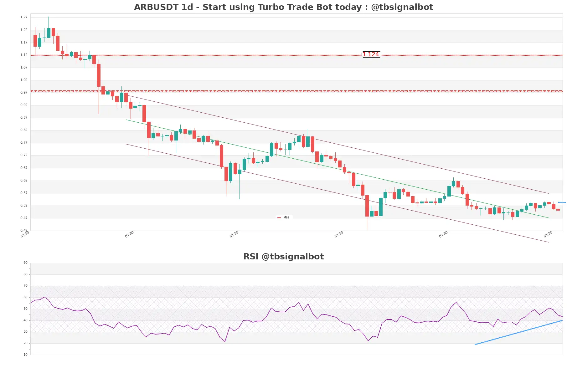 ARBUSDT_1d