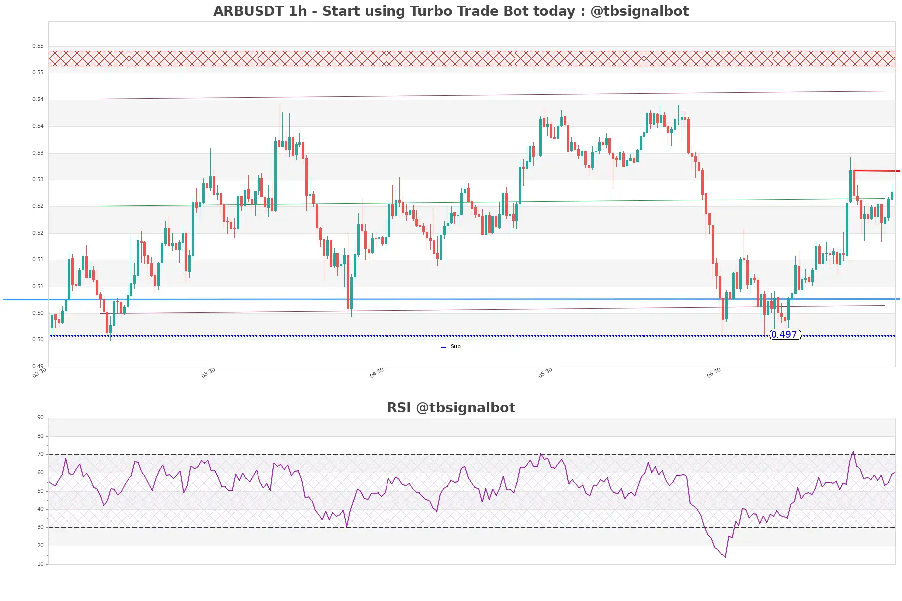 ARBUSDT_1h