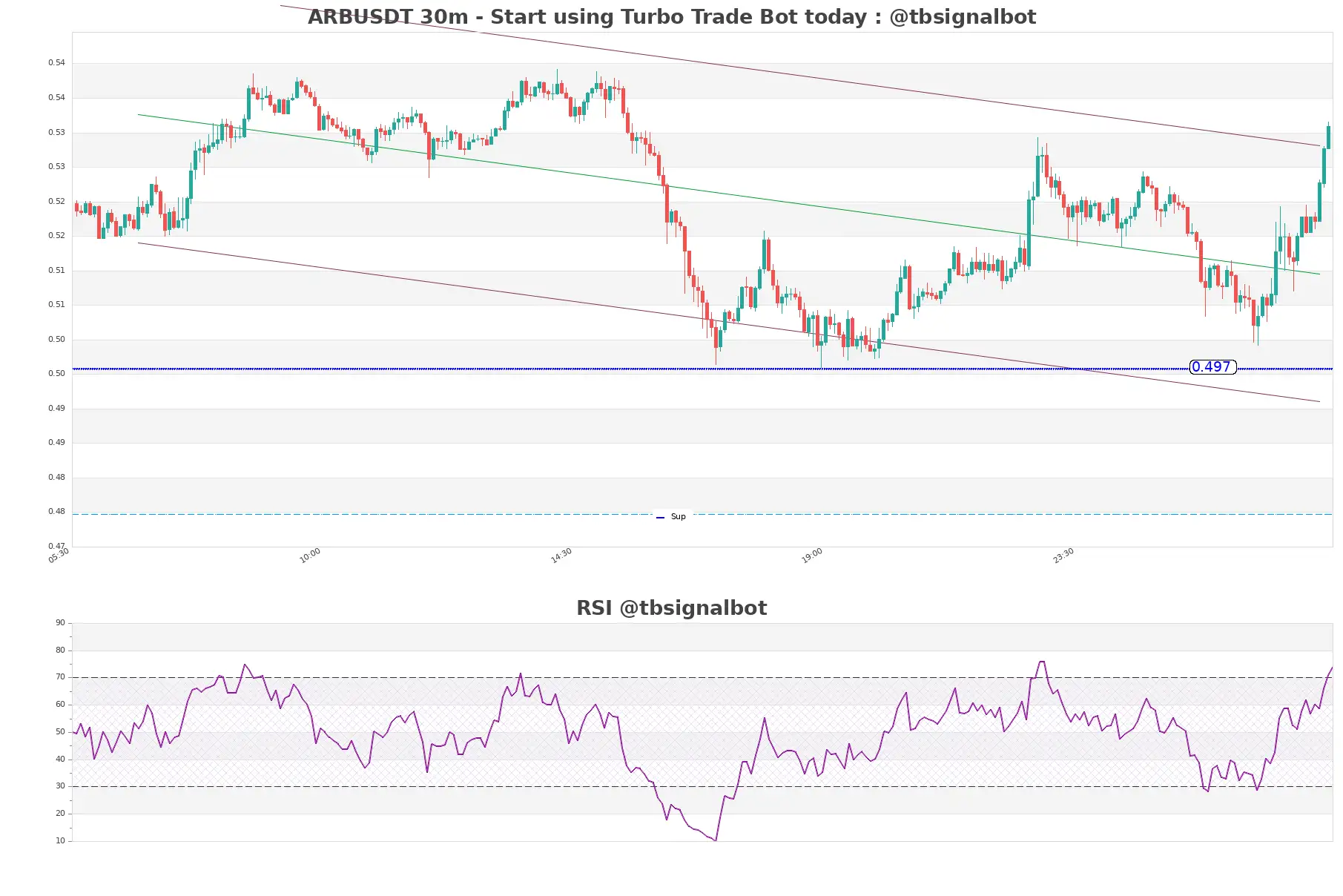ARBUSDT_30m