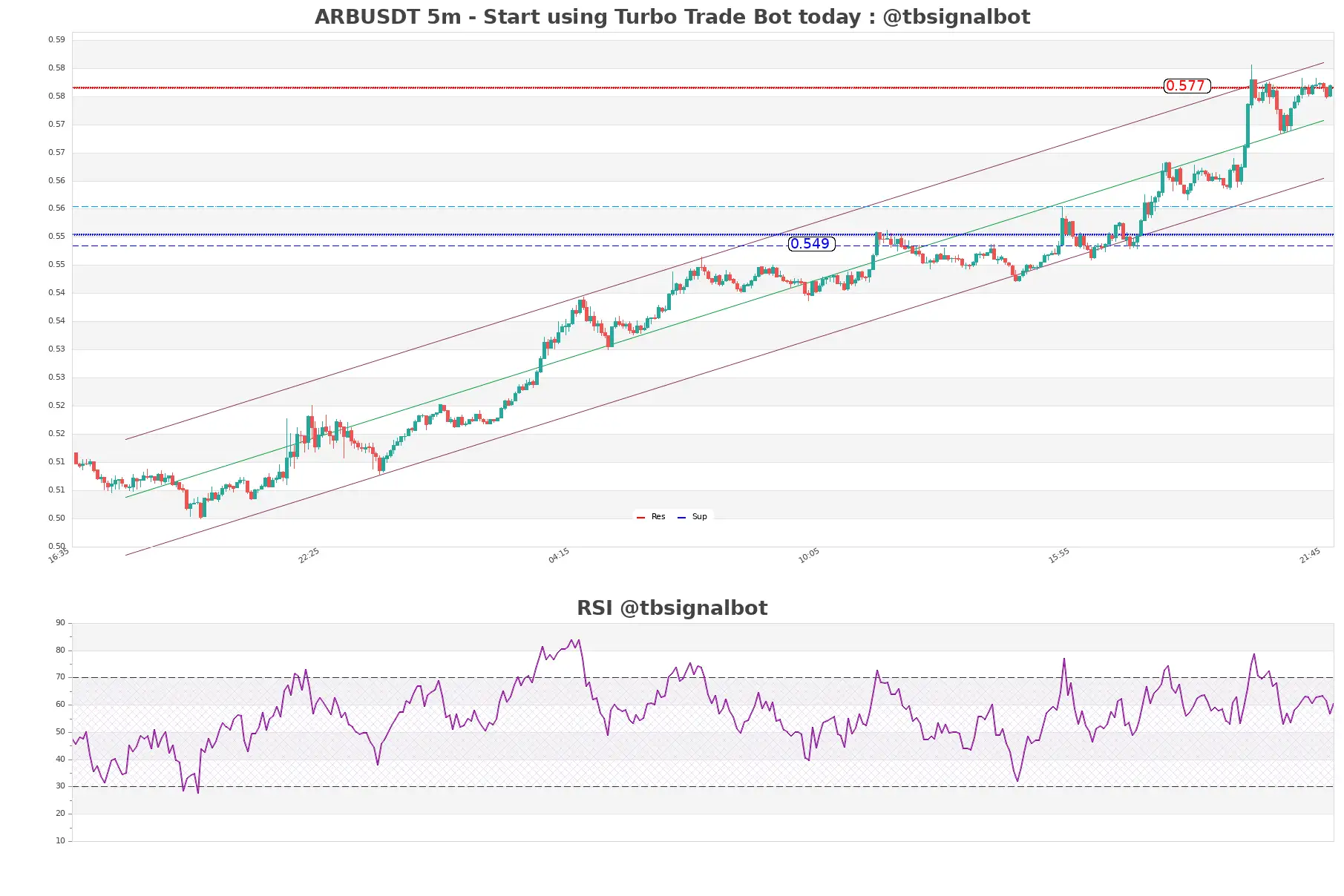 ARBUSDT_5m