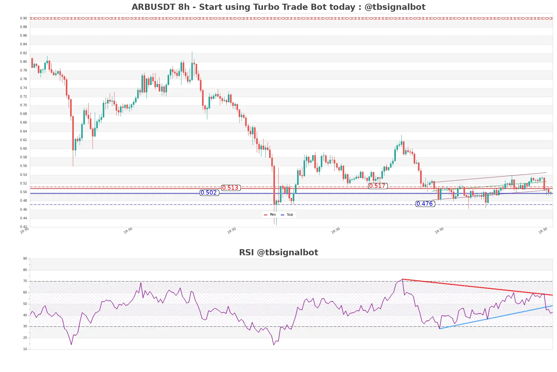 ARBUSDT_8h