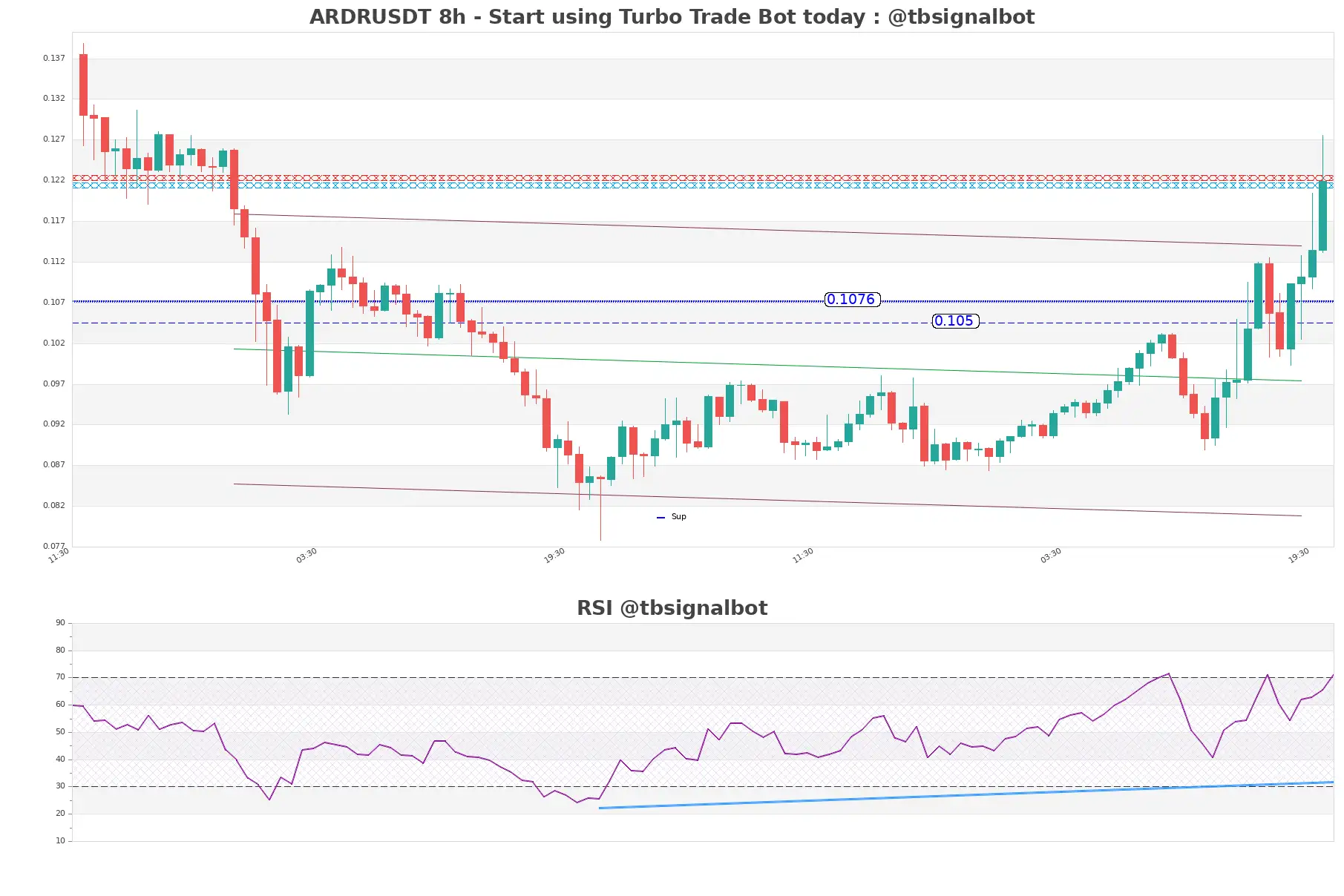 ARDRUSDT_8h