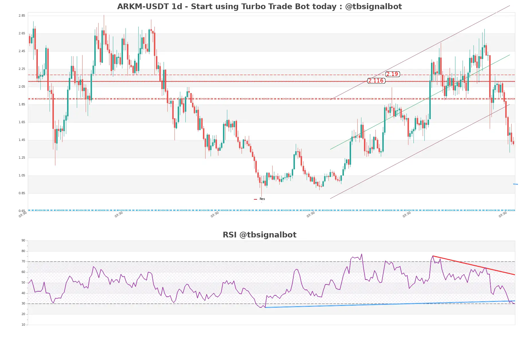 ARKM-USDT_1d