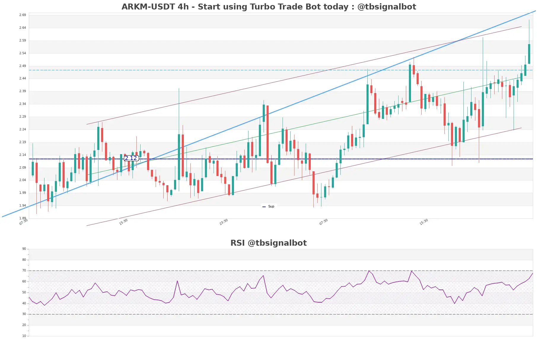 ARKM-USDT_4h