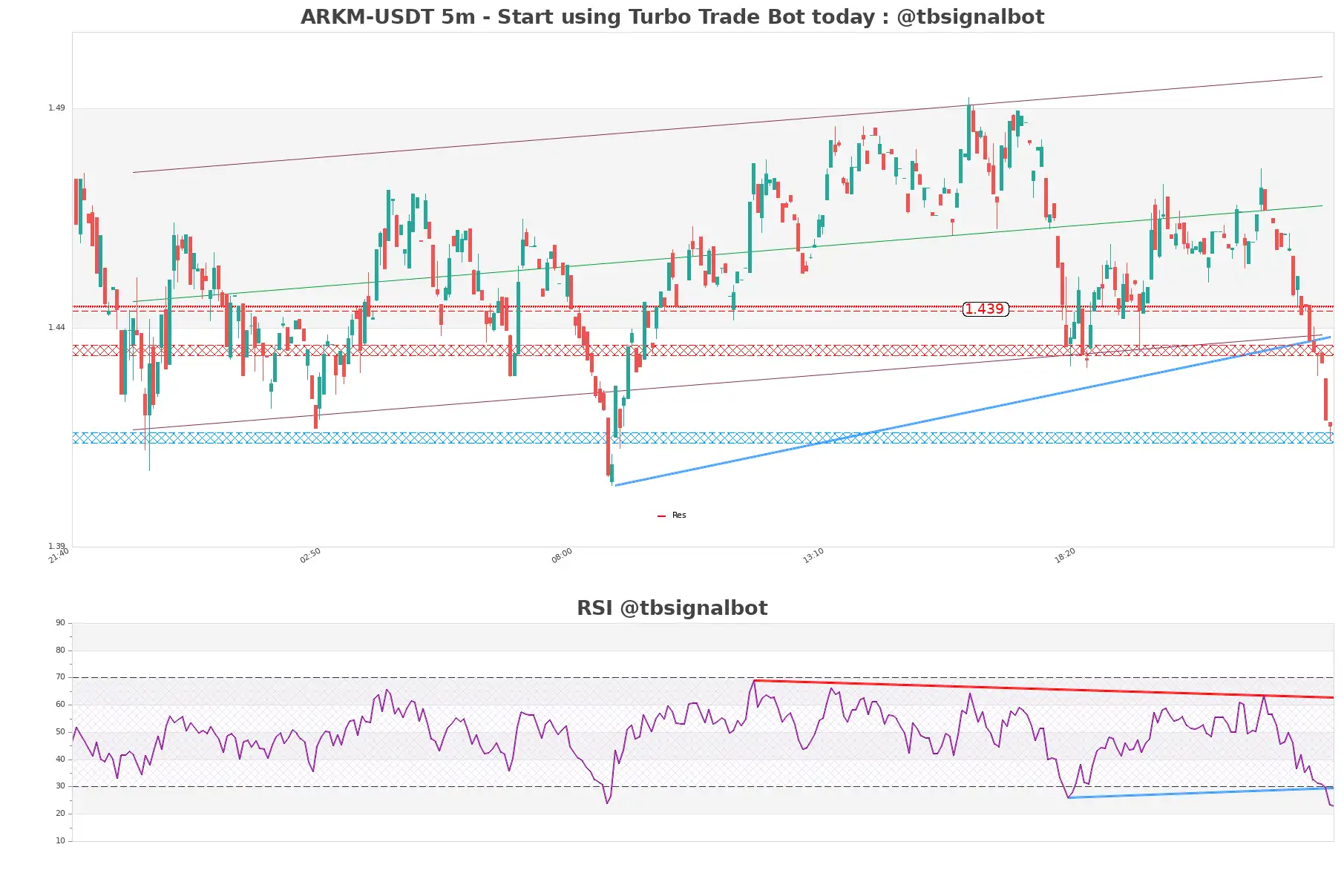 ARKM-USDT_5m