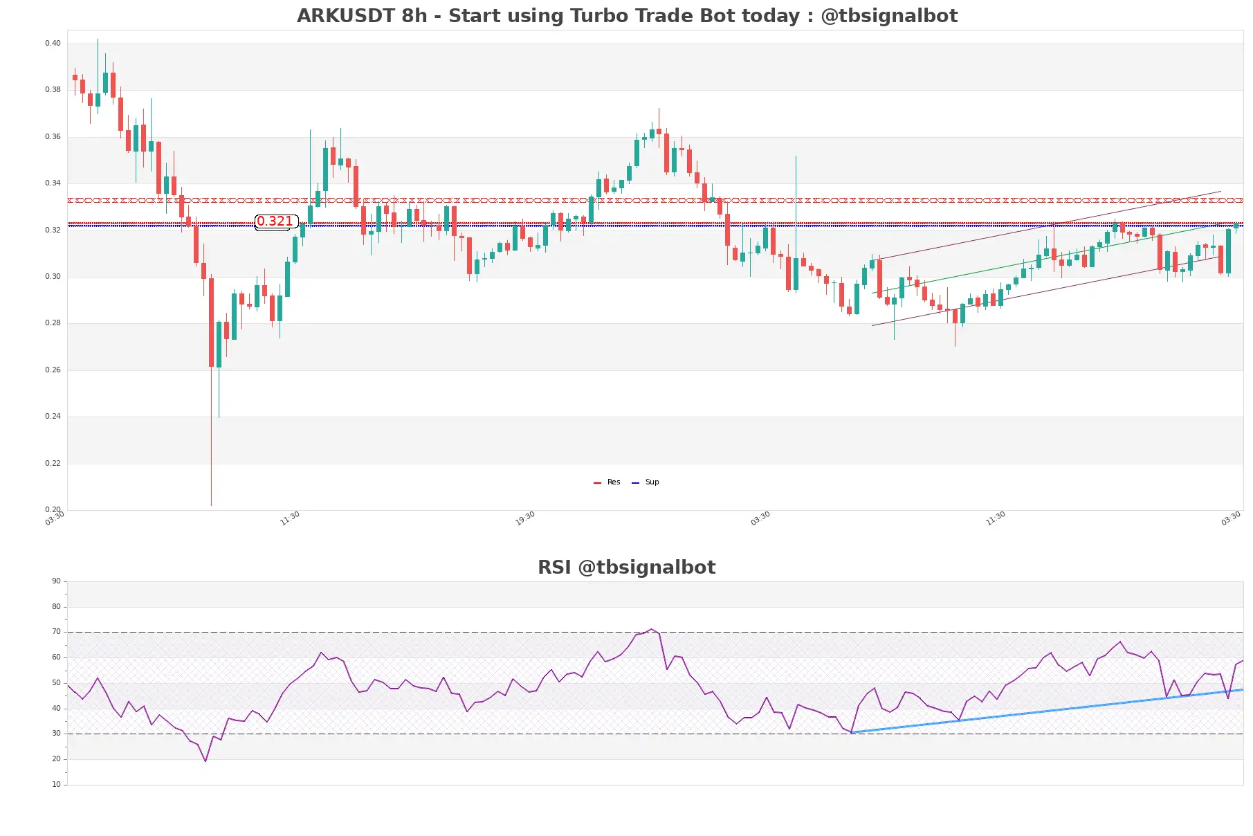 ARKUSDT_8h