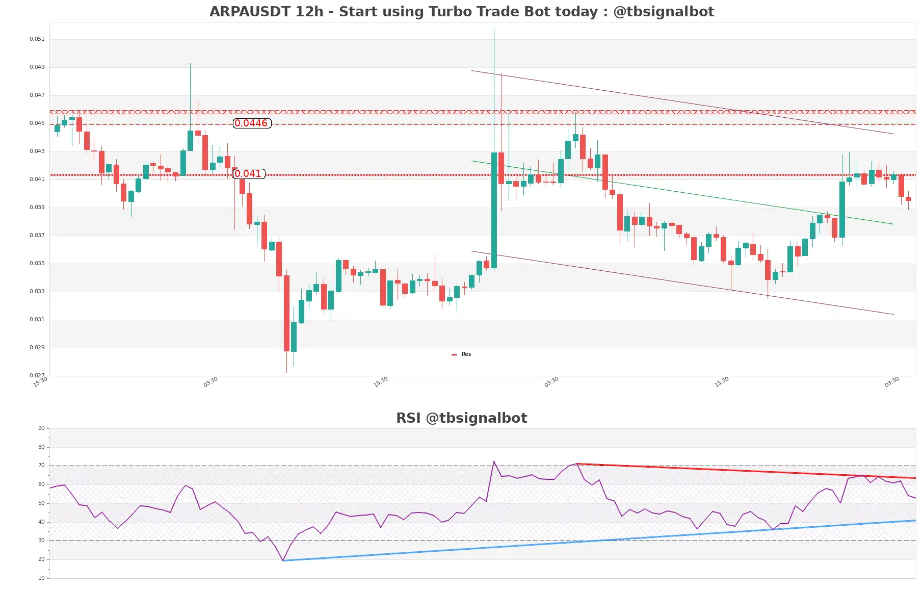 ARPAUSDT_12h